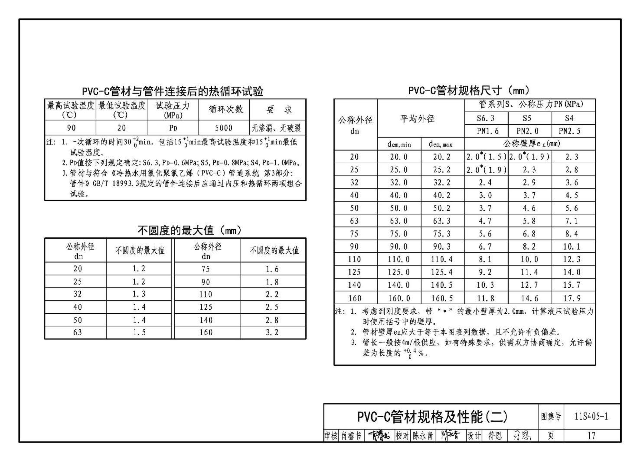 11S405-1～4--建筑给水塑料管道安装