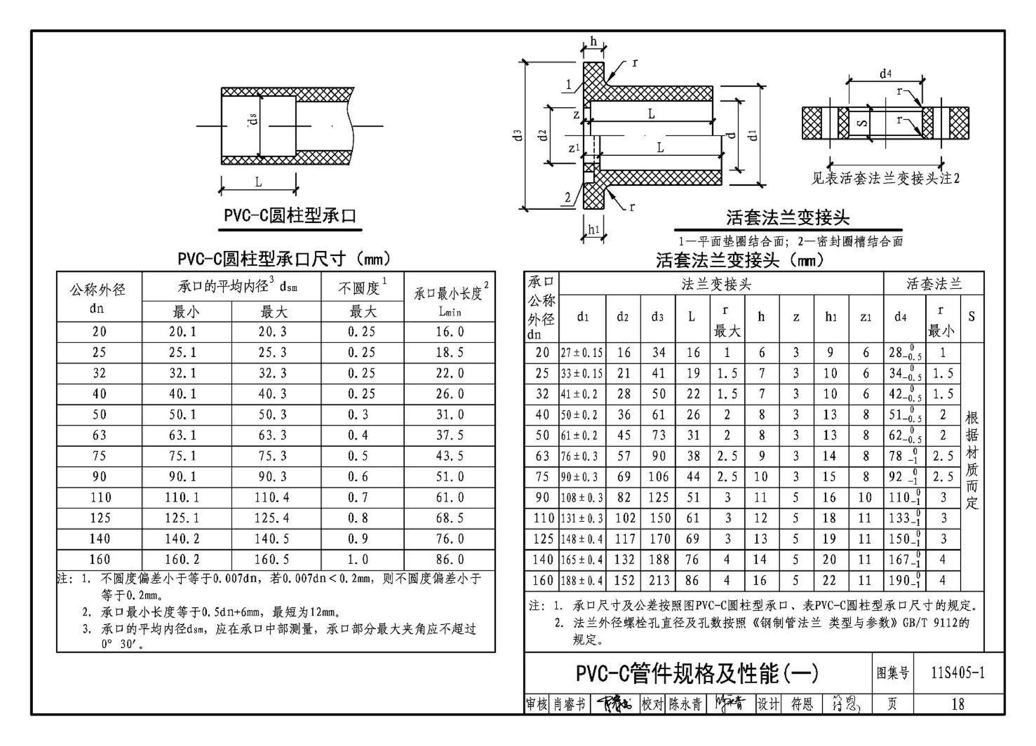 11S405-1～4--建筑给水塑料管道安装