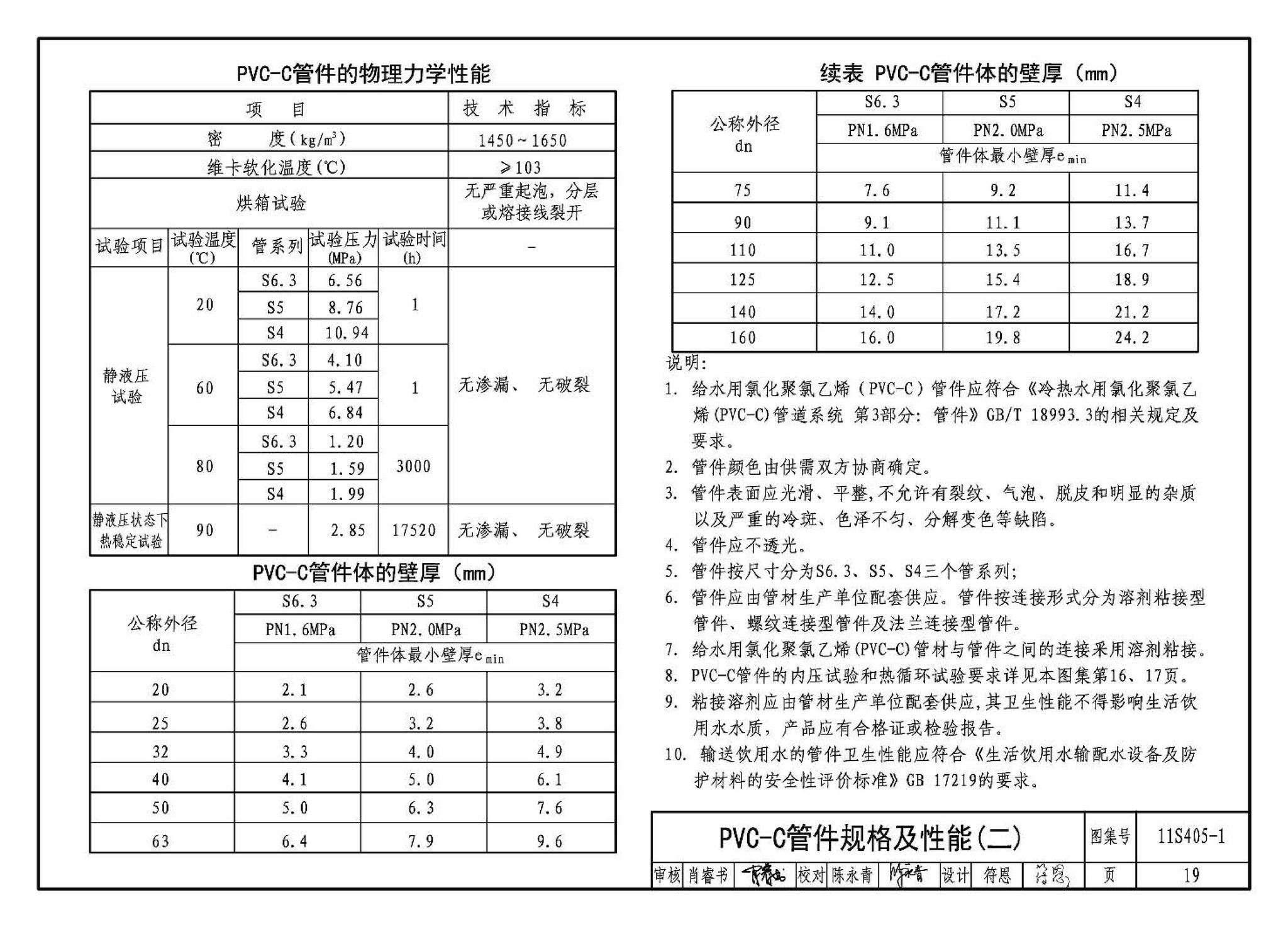 11S405-1～4--建筑给水塑料管道安装