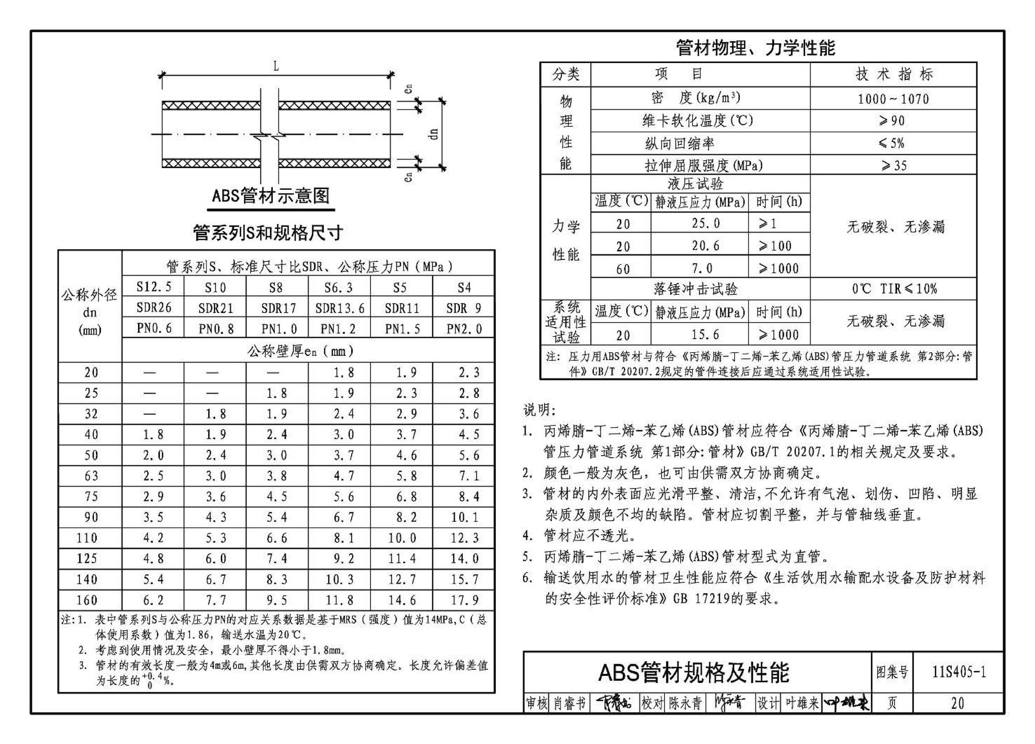 11S405-1～4--建筑给水塑料管道安装