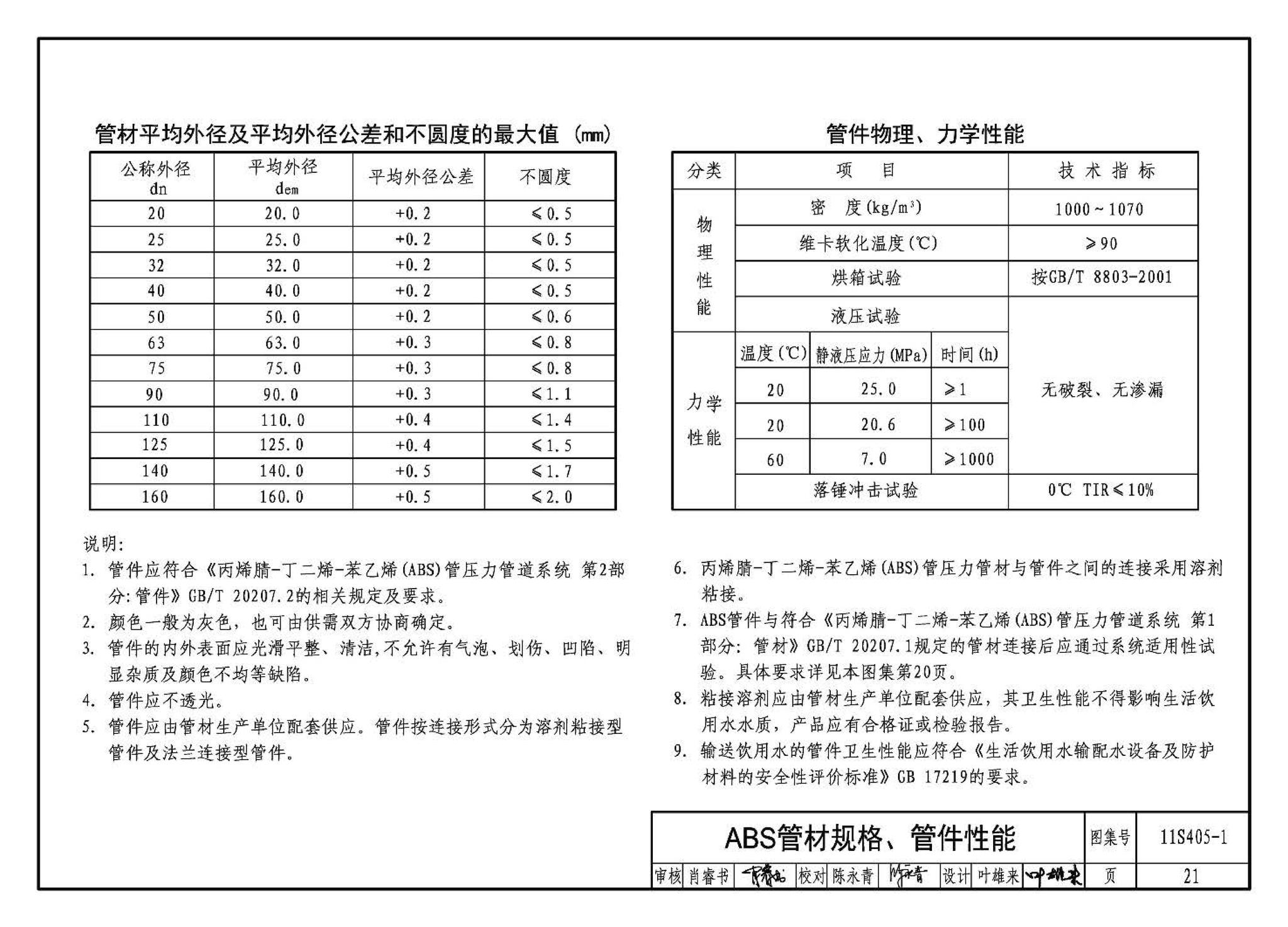 11S405-1～4--建筑给水塑料管道安装