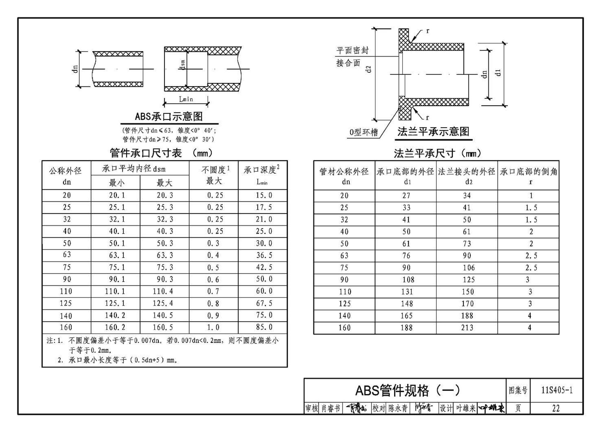 11S405-1～4--建筑给水塑料管道安装