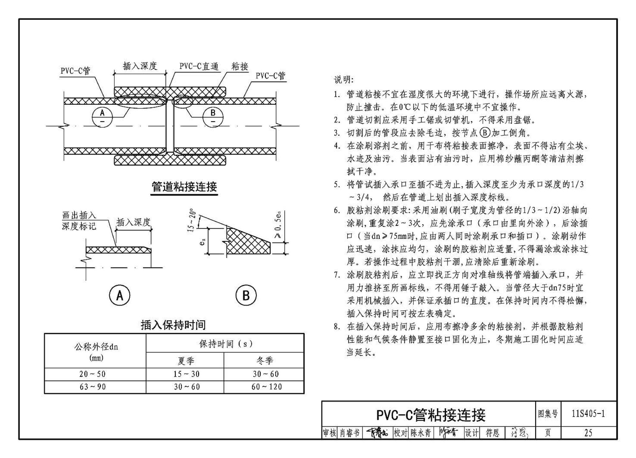 11S405-1～4--建筑给水塑料管道安装