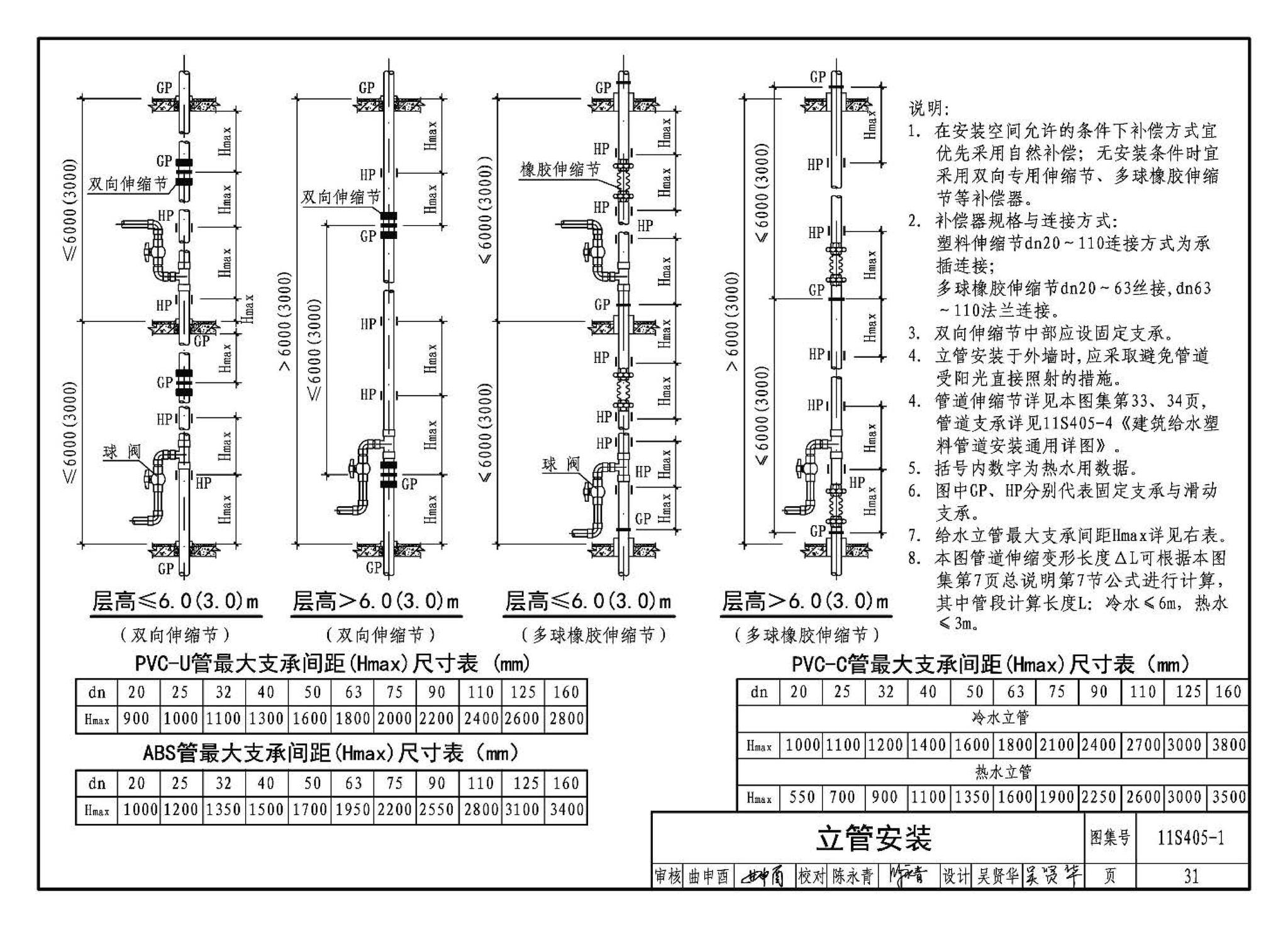 11S405-1～4--建筑给水塑料管道安装