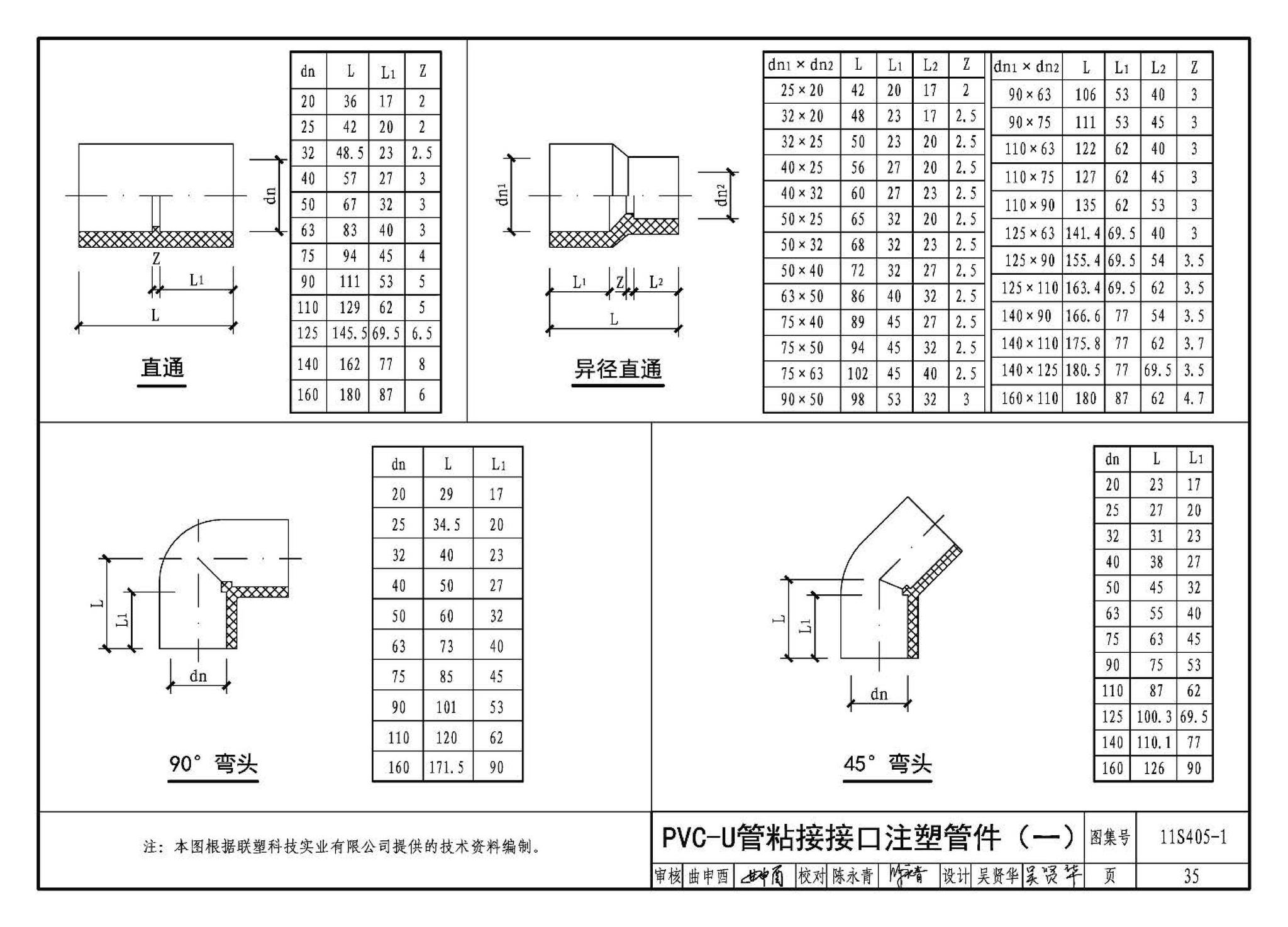 11S405-1～4--建筑给水塑料管道安装