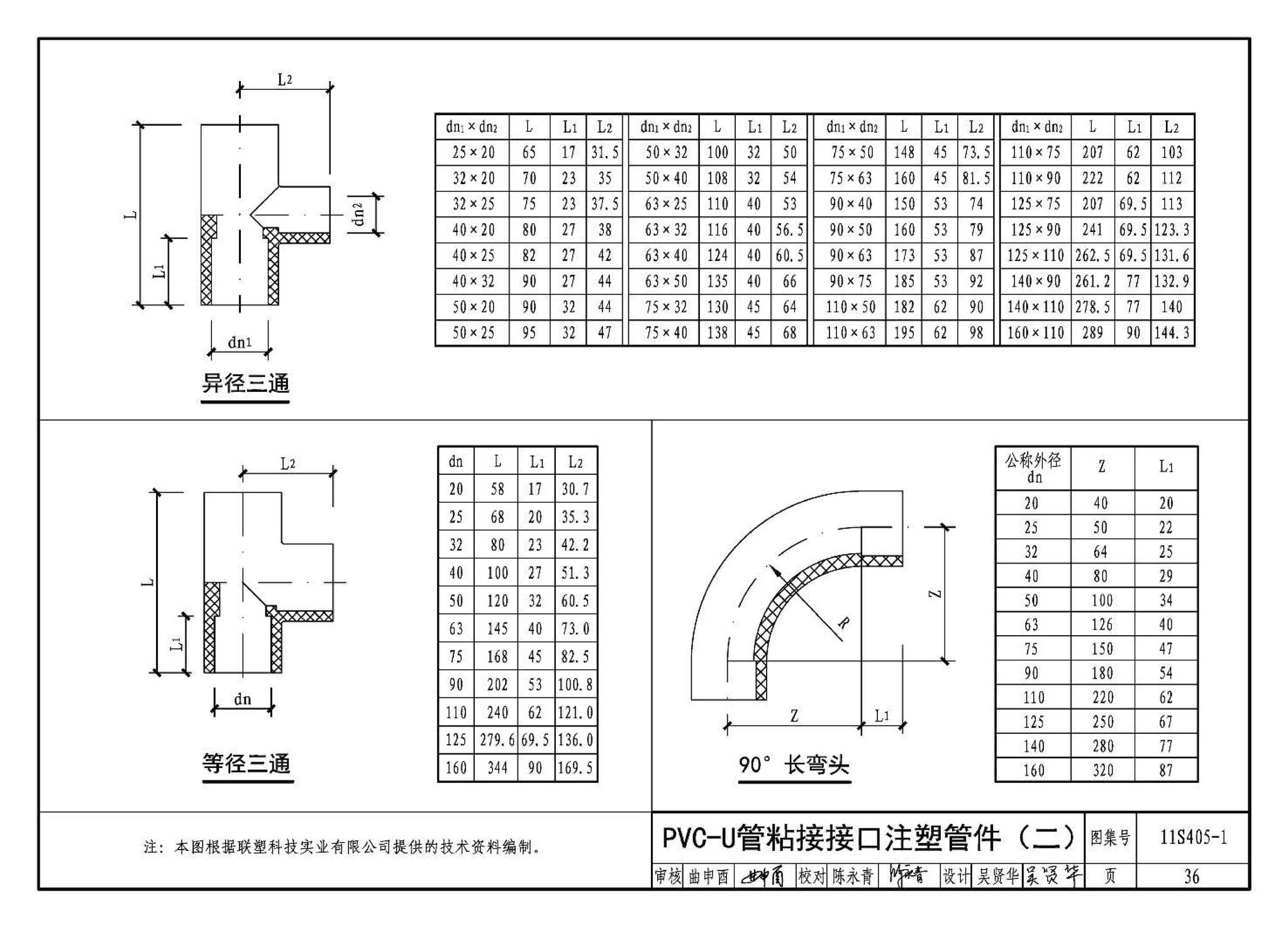 11S405-1～4--建筑给水塑料管道安装