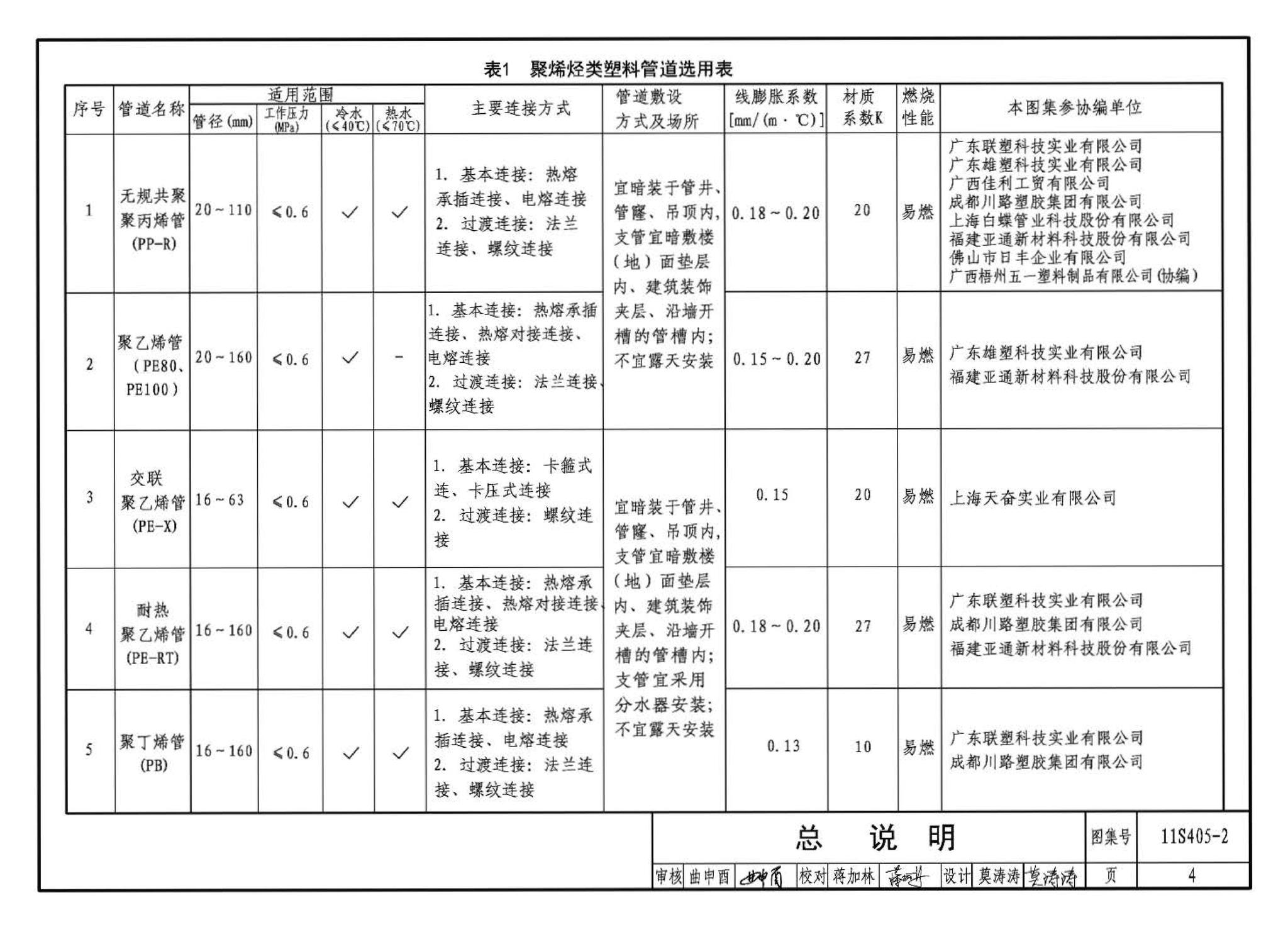 11S405-1～4--建筑给水塑料管道安装