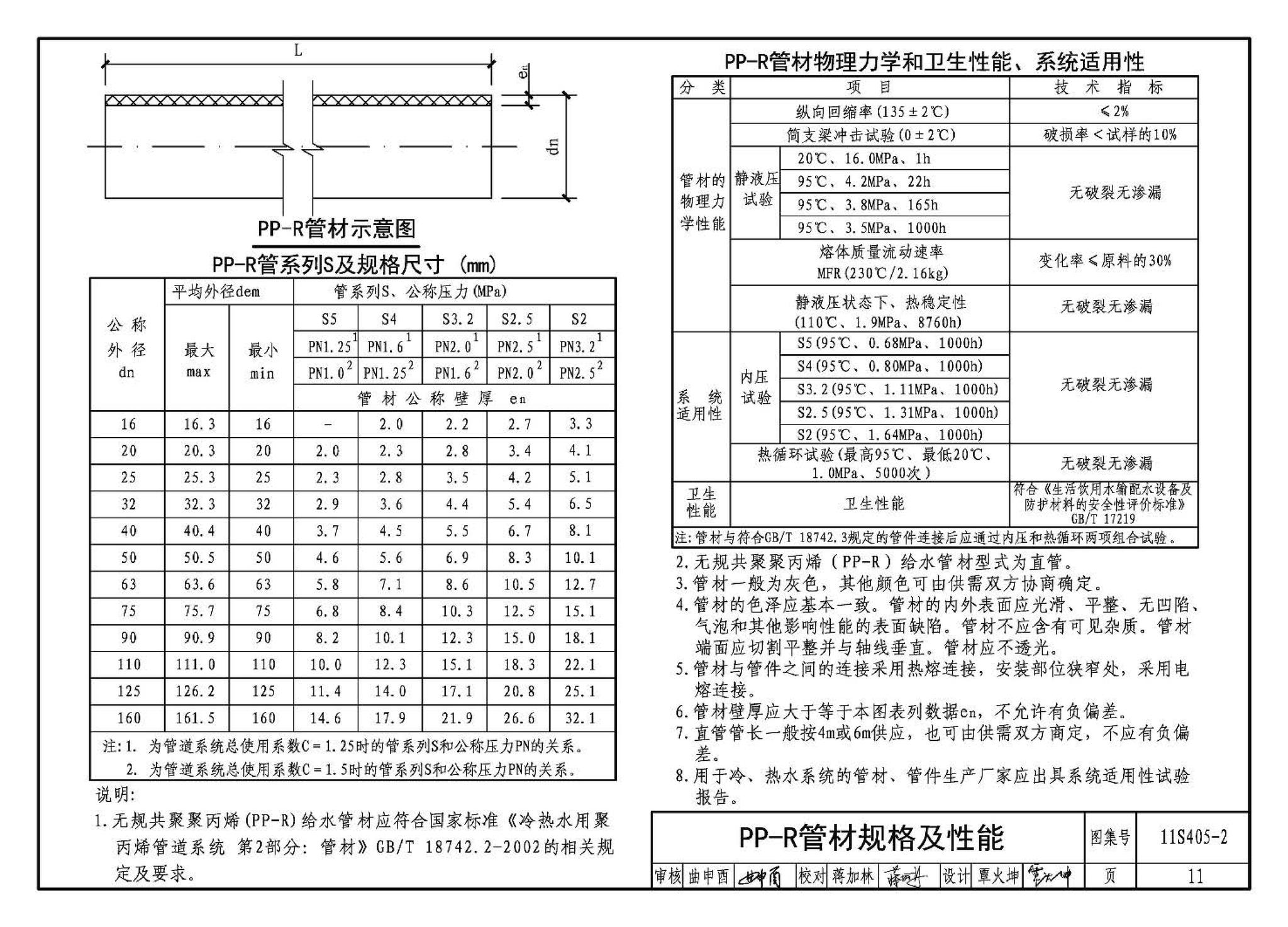 11S405-1～4--建筑给水塑料管道安装