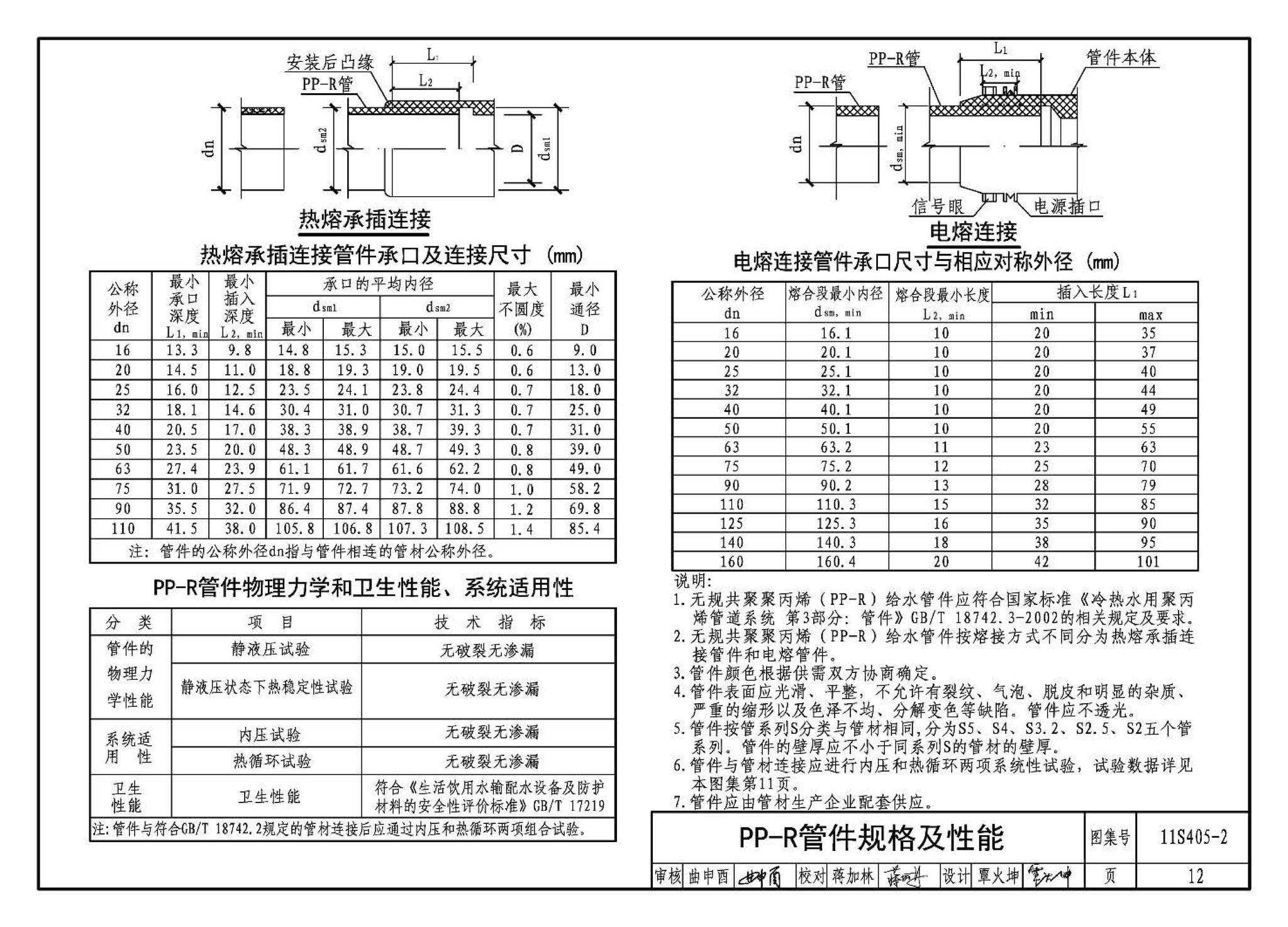 11S405-1～4--建筑给水塑料管道安装