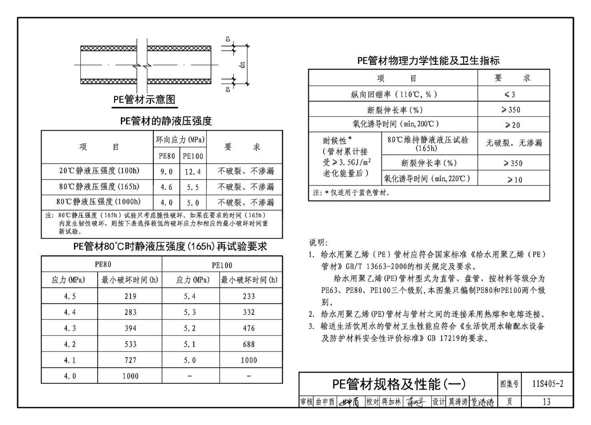 11S405-1～4--建筑给水塑料管道安装