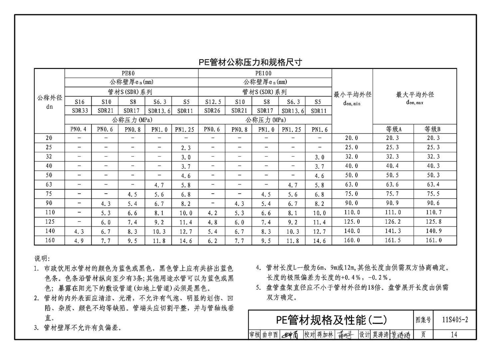 11S405-1～4--建筑给水塑料管道安装