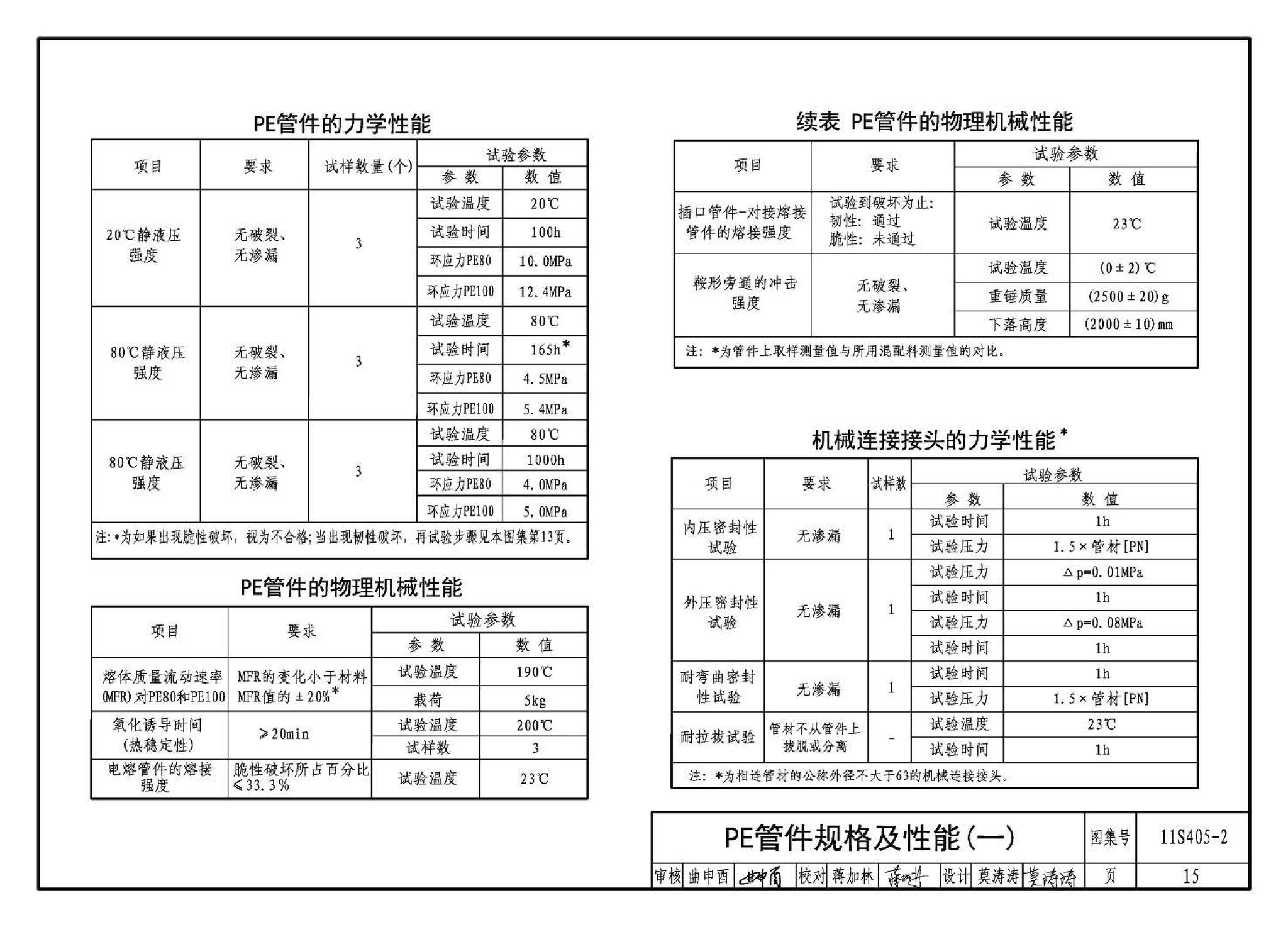 11S405-1～4--建筑给水塑料管道安装