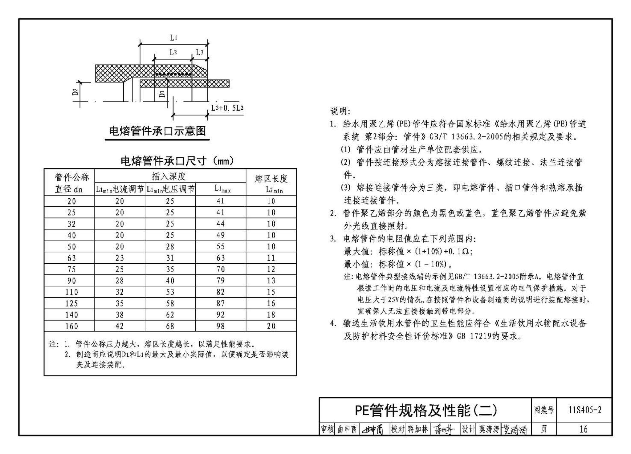 11S405-1～4--建筑给水塑料管道安装