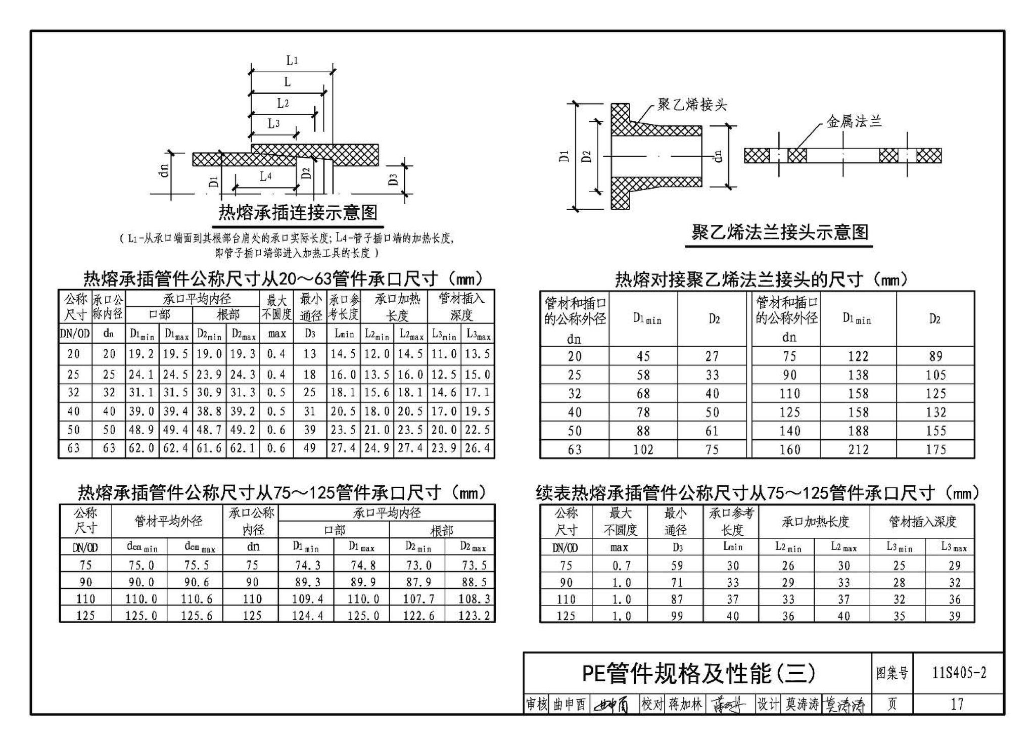 11S405-1～4--建筑给水塑料管道安装