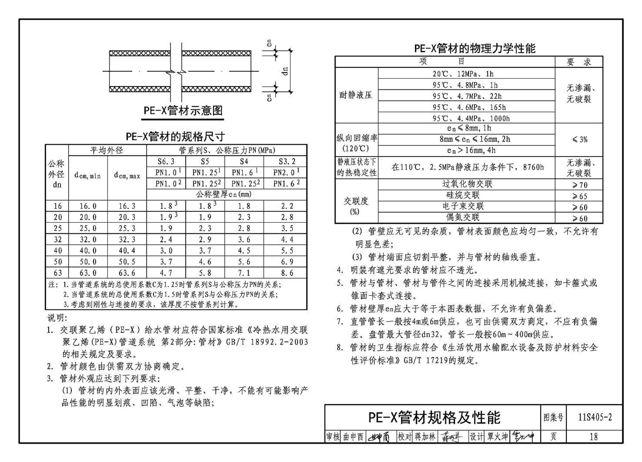 11S405-1～4--建筑给水塑料管道安装