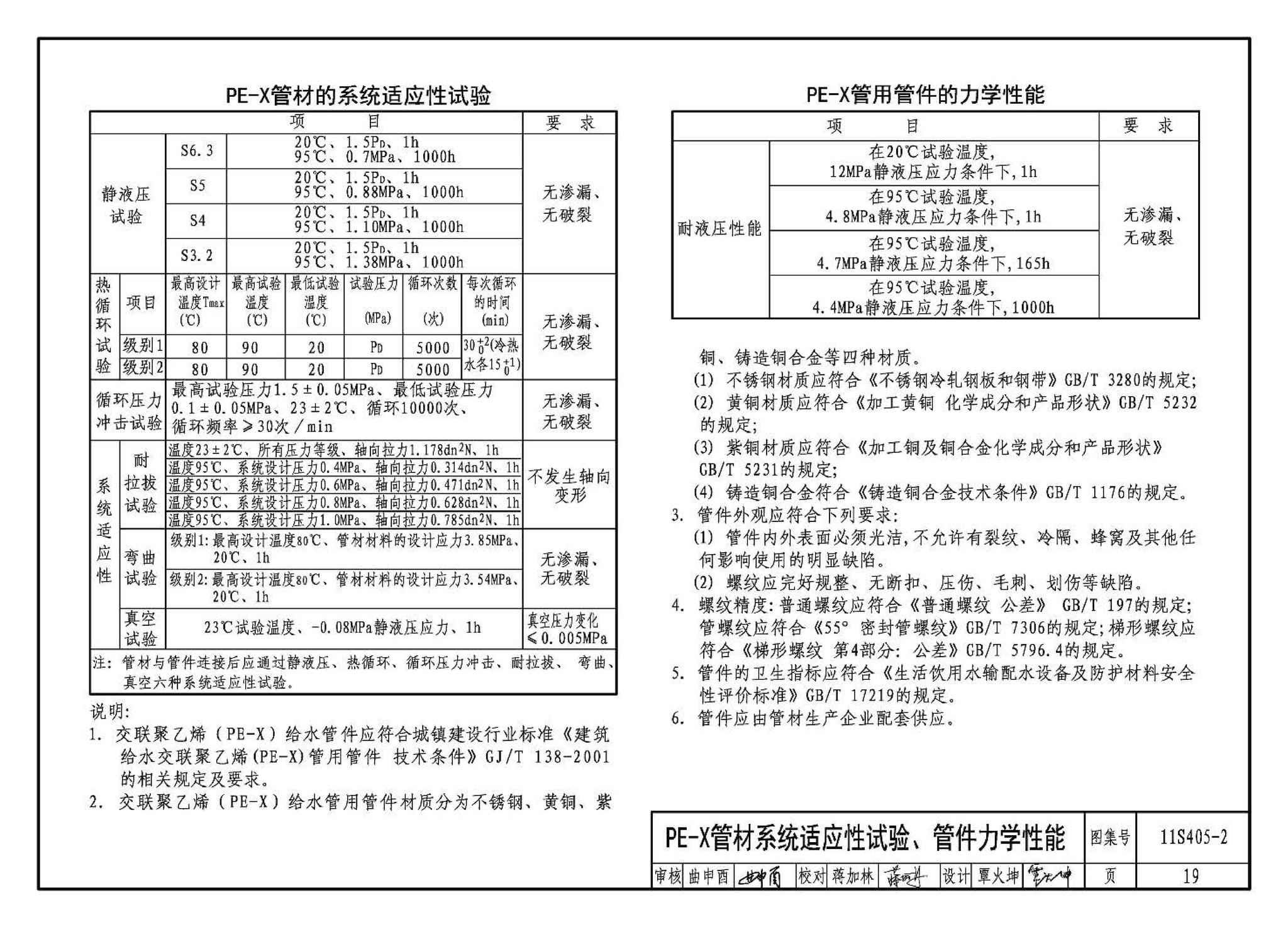 11S405-1～4--建筑给水塑料管道安装