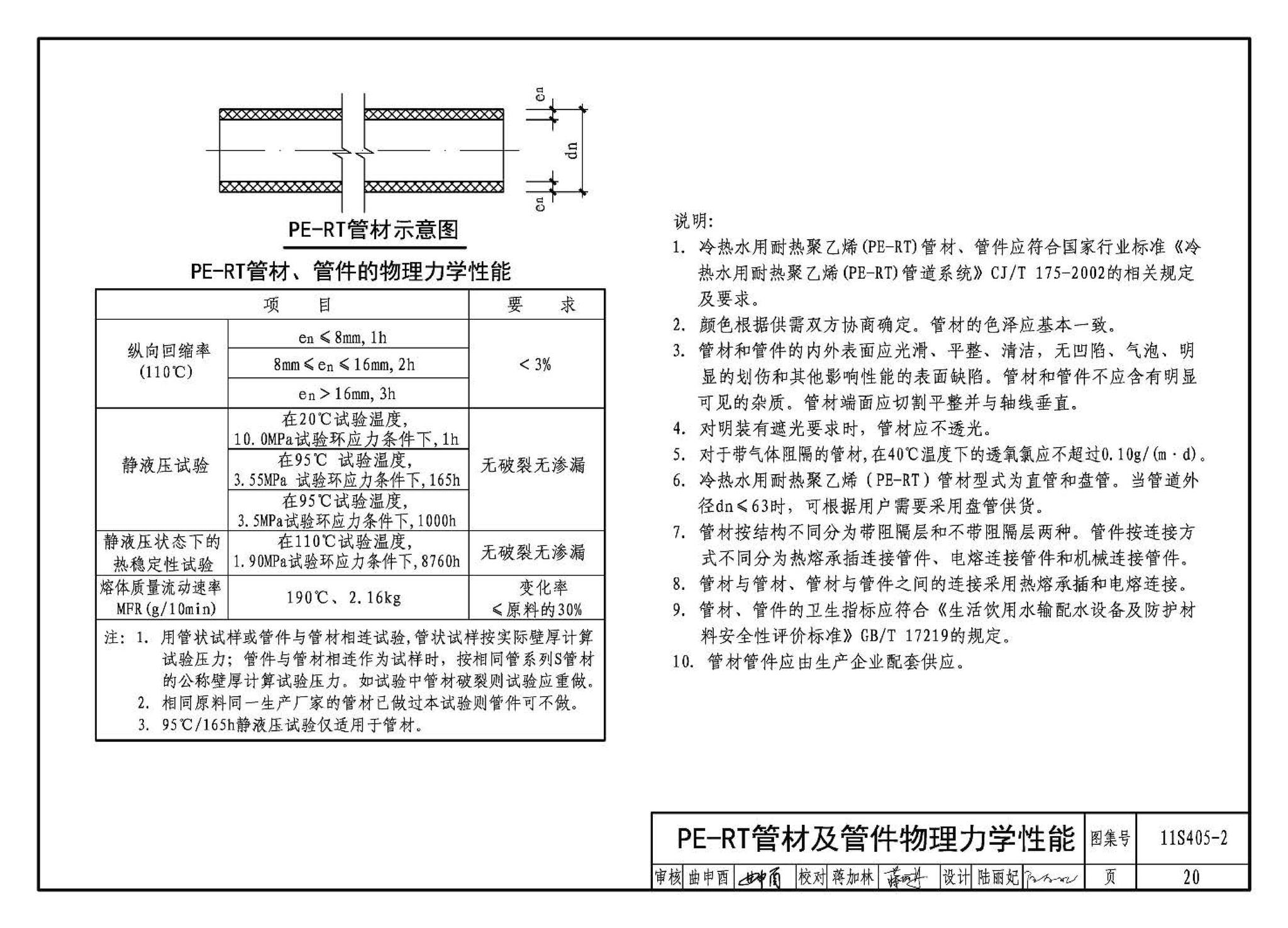 11S405-1～4--建筑给水塑料管道安装