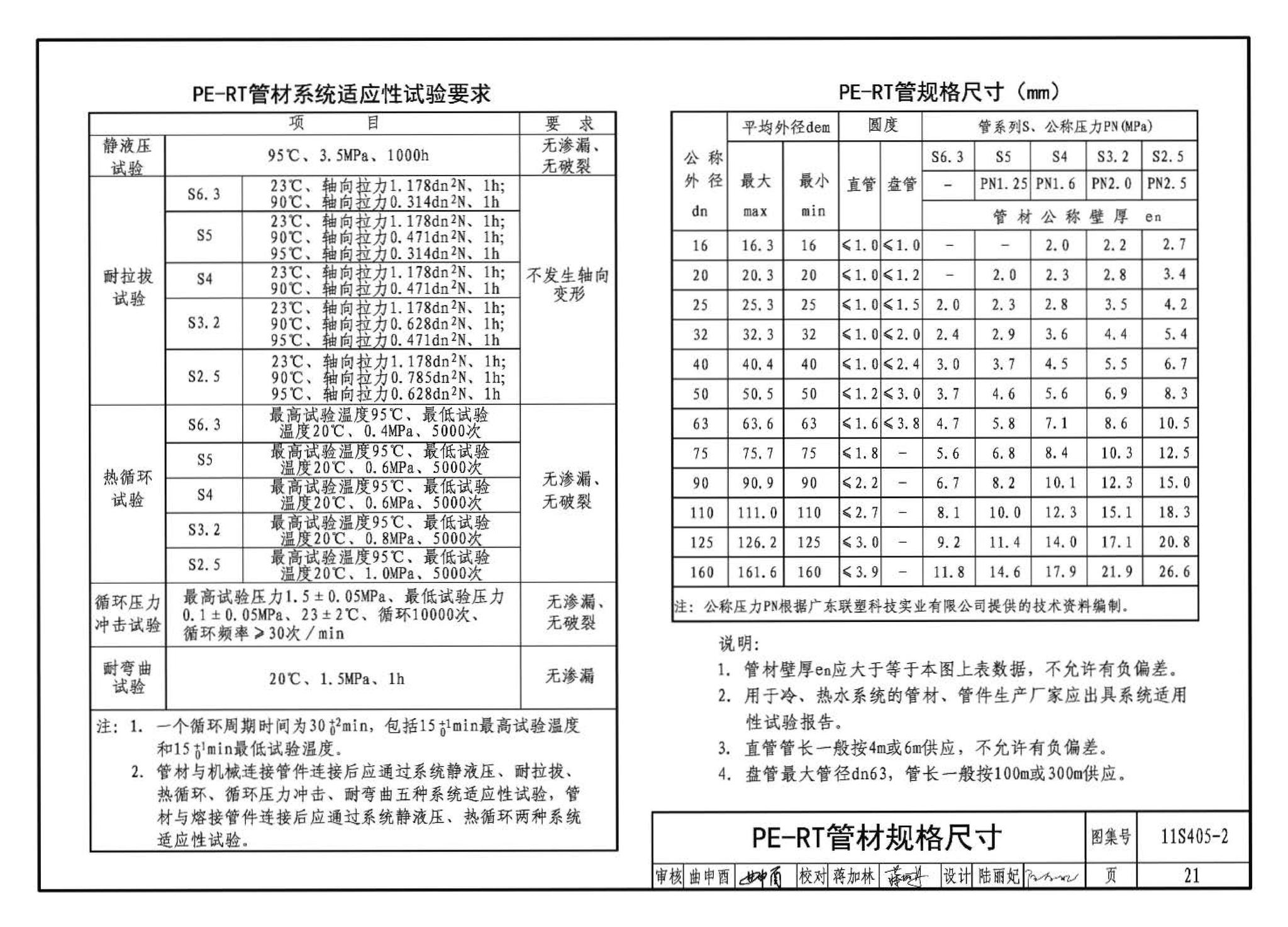 11S405-1～4--建筑给水塑料管道安装