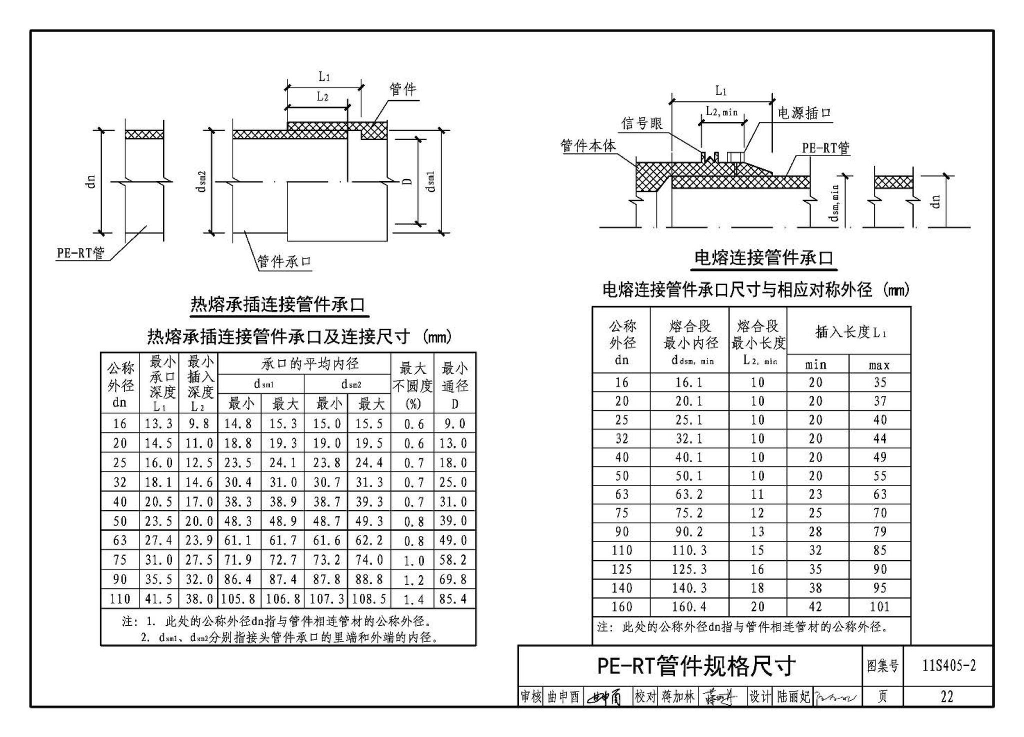 11S405-1～4--建筑给水塑料管道安装