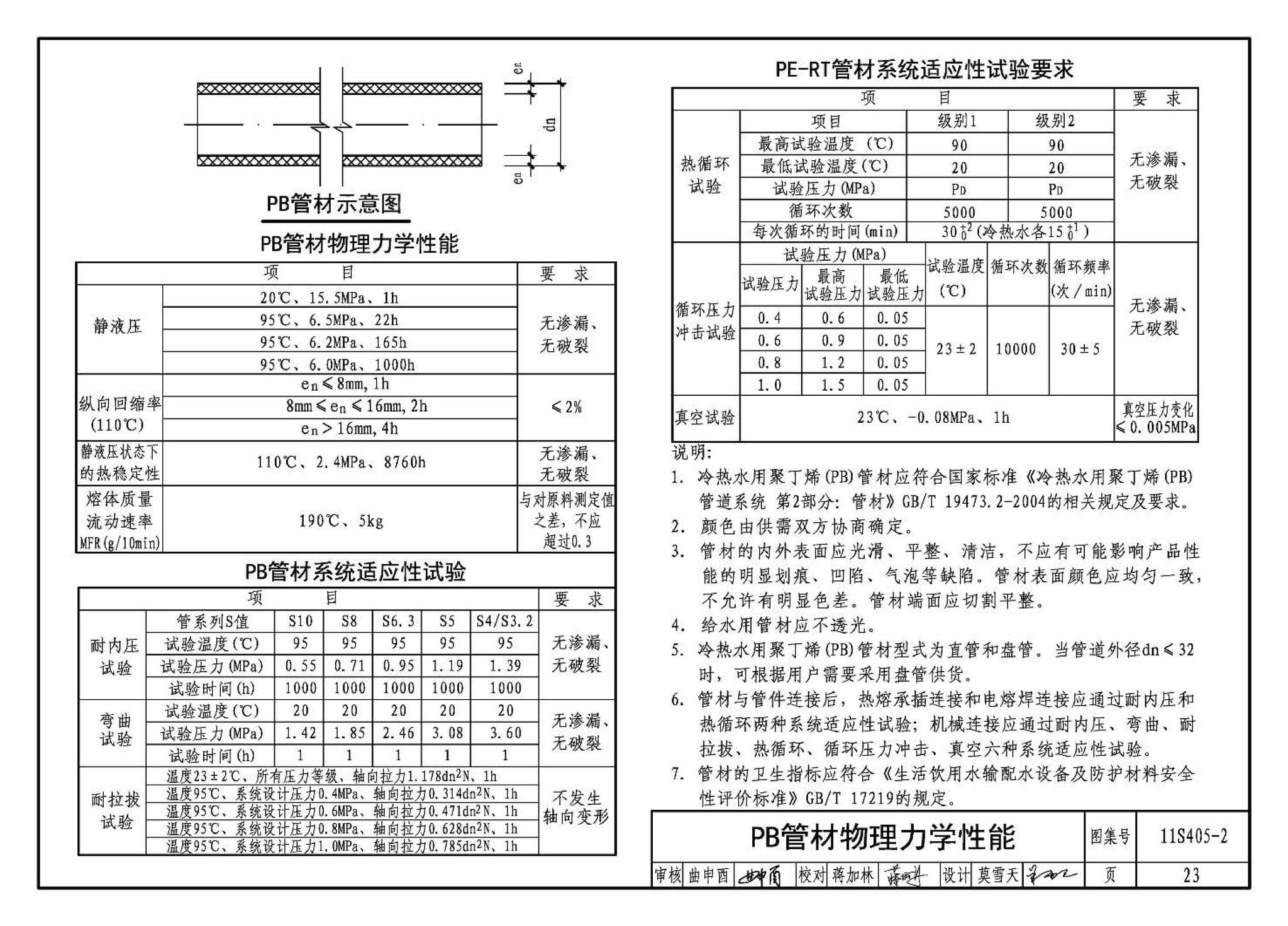 11S405-1～4--建筑给水塑料管道安装