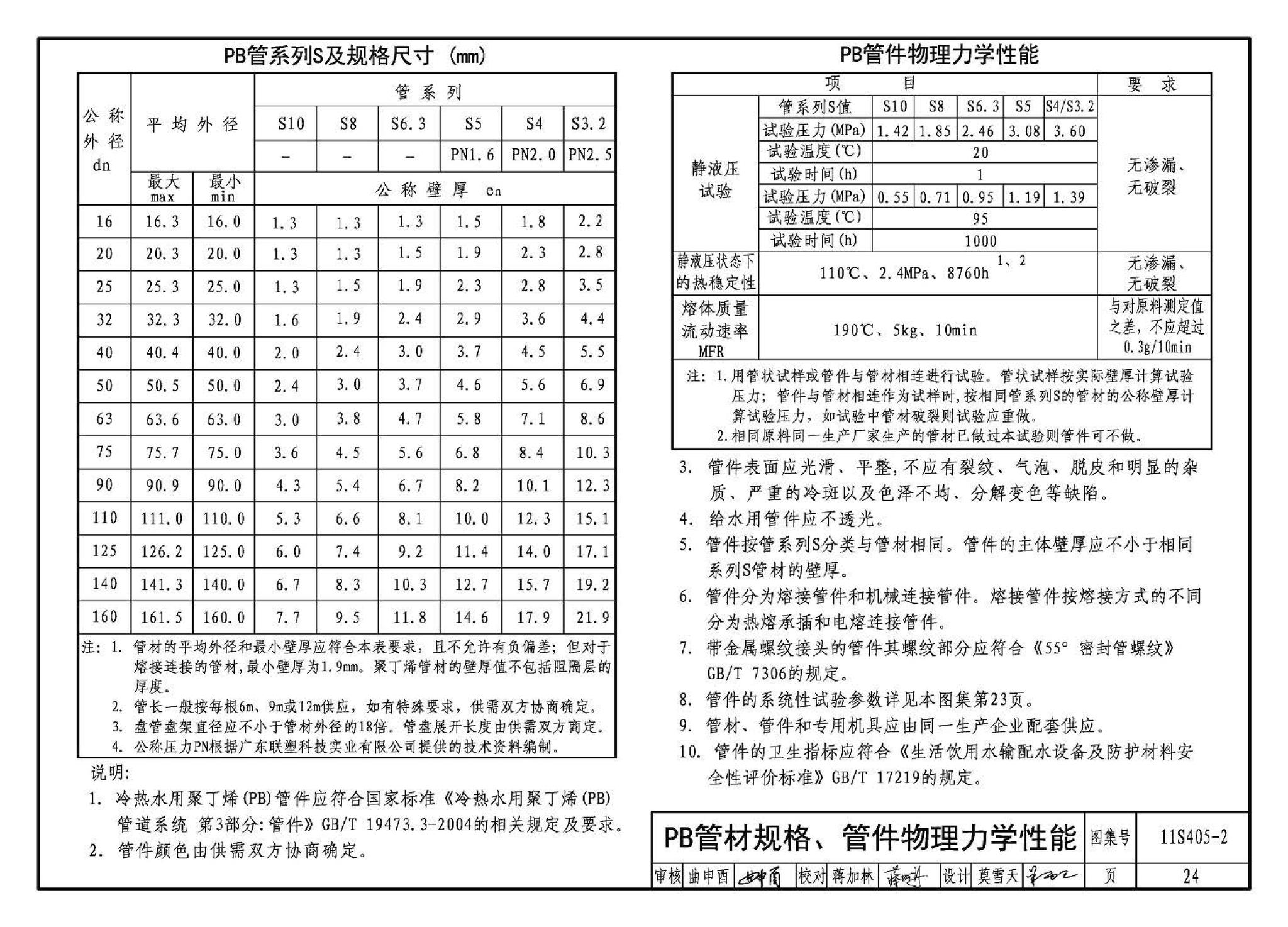 11S405-1～4--建筑给水塑料管道安装