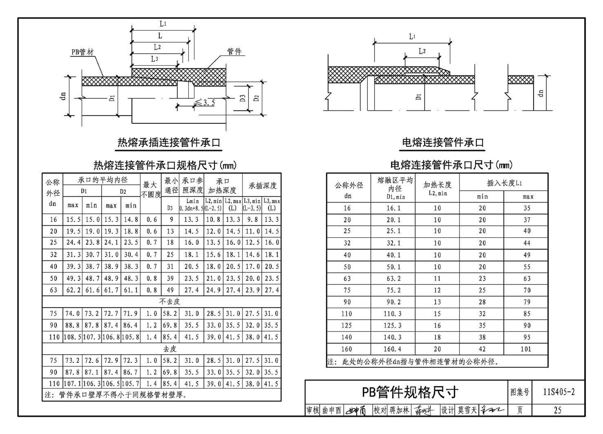 11S405-1～4--建筑给水塑料管道安装