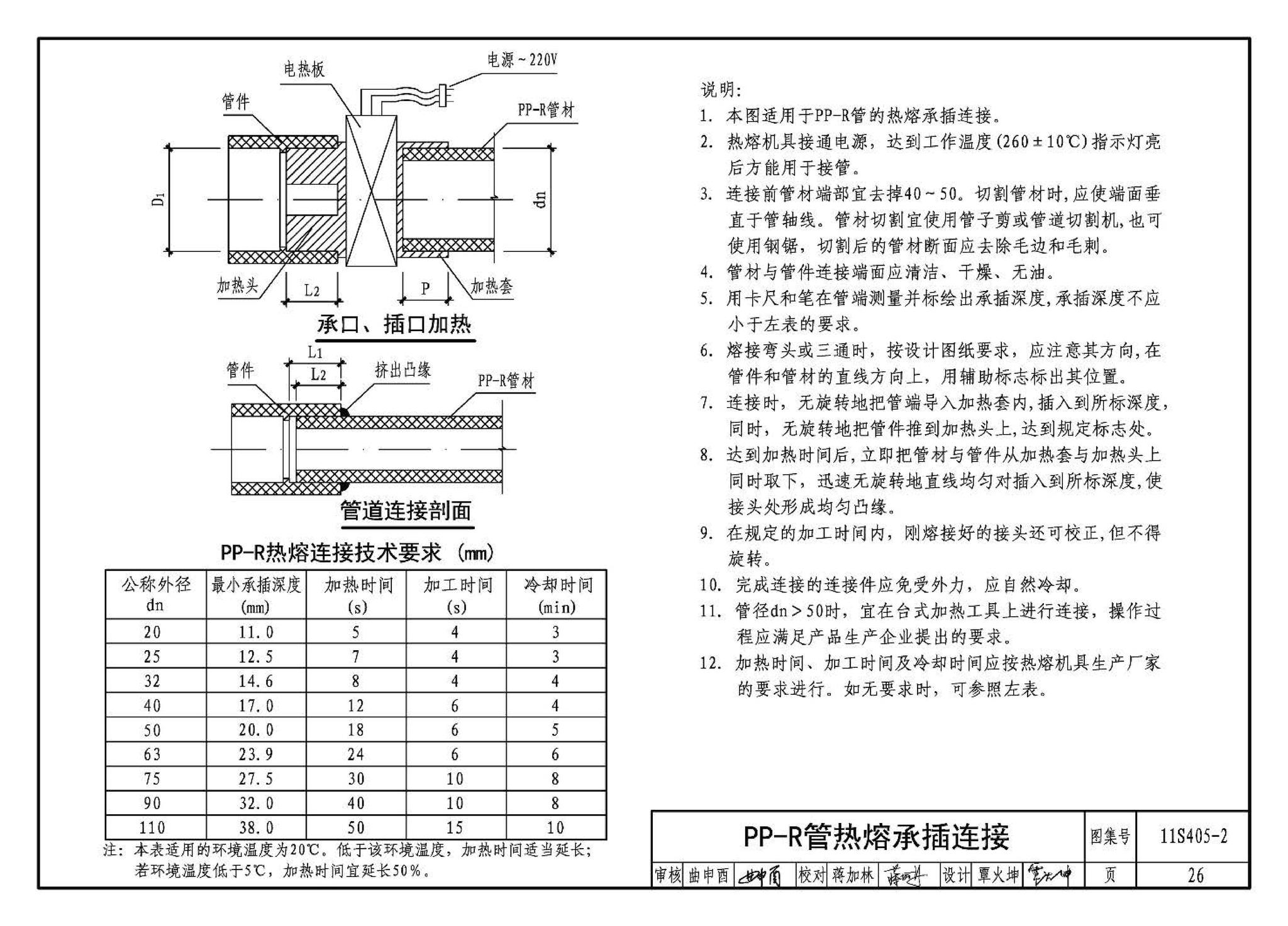 11S405-1～4--建筑给水塑料管道安装