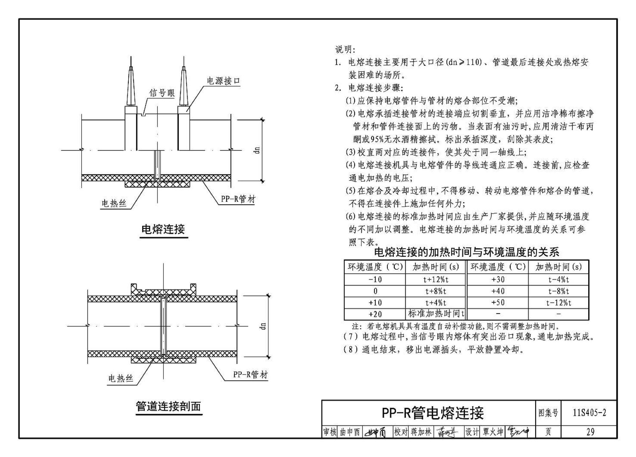 11S405-1～4--建筑给水塑料管道安装