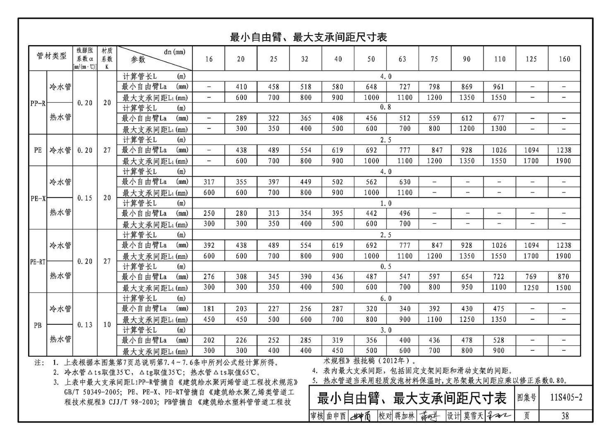 11S405-1～4--建筑给水塑料管道安装