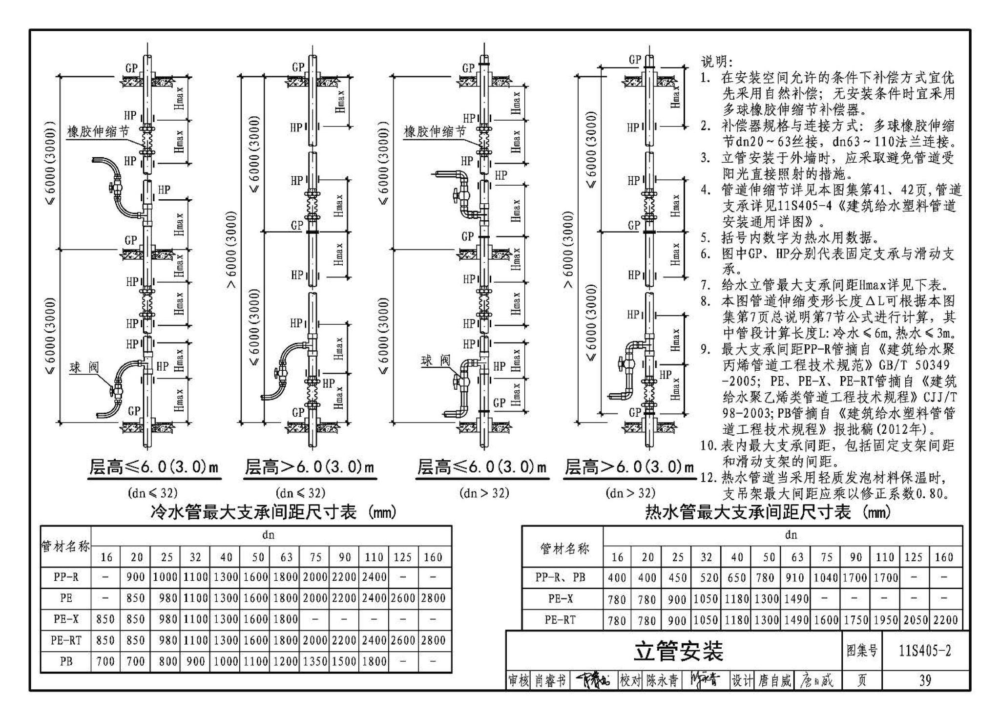 11S405-1～4--建筑给水塑料管道安装