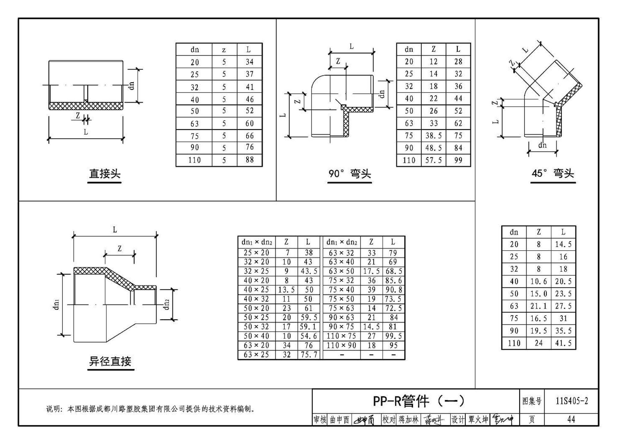 11S405-1～4--建筑给水塑料管道安装