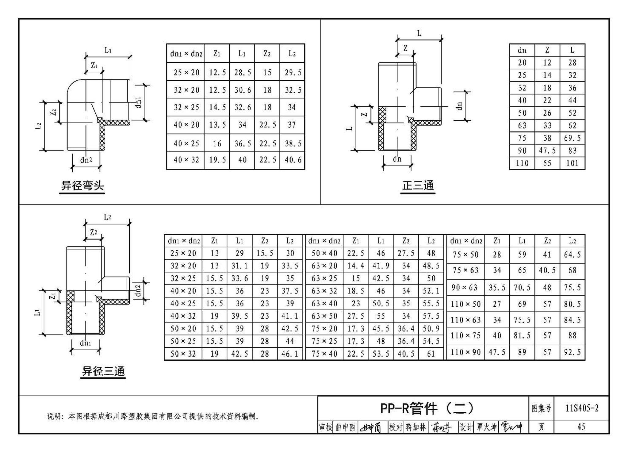 11S405-1～4--建筑给水塑料管道安装