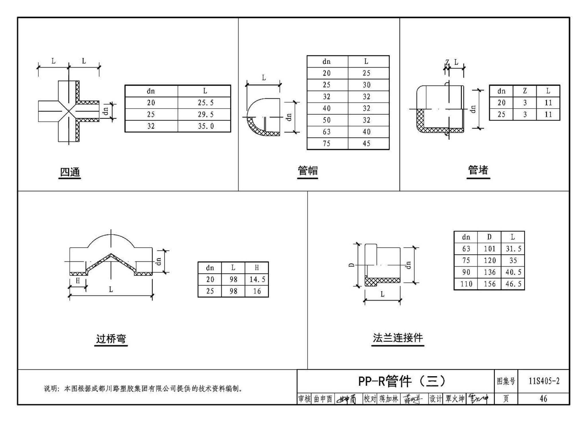 11S405-1～4--建筑给水塑料管道安装