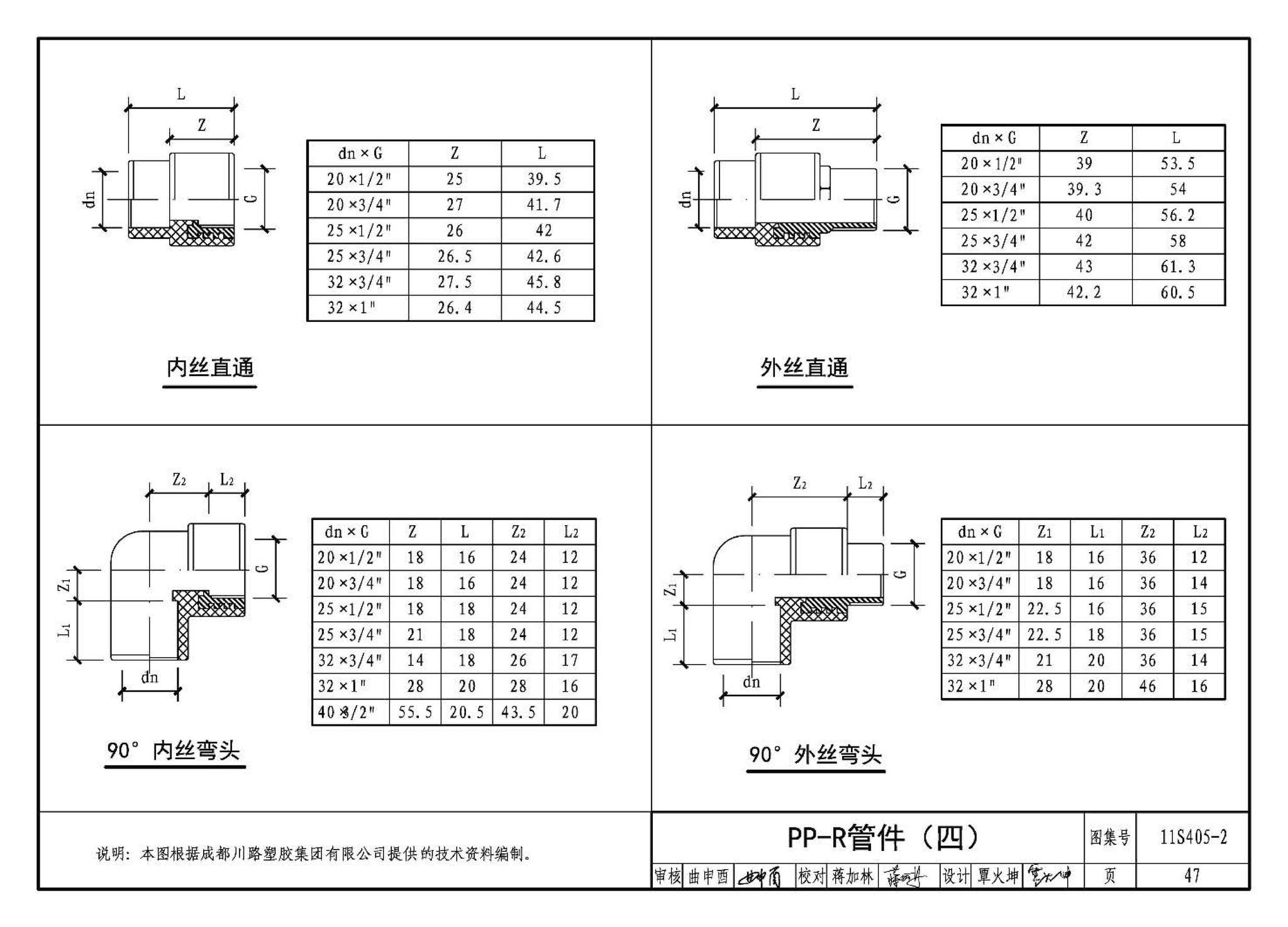 11S405-1～4--建筑给水塑料管道安装