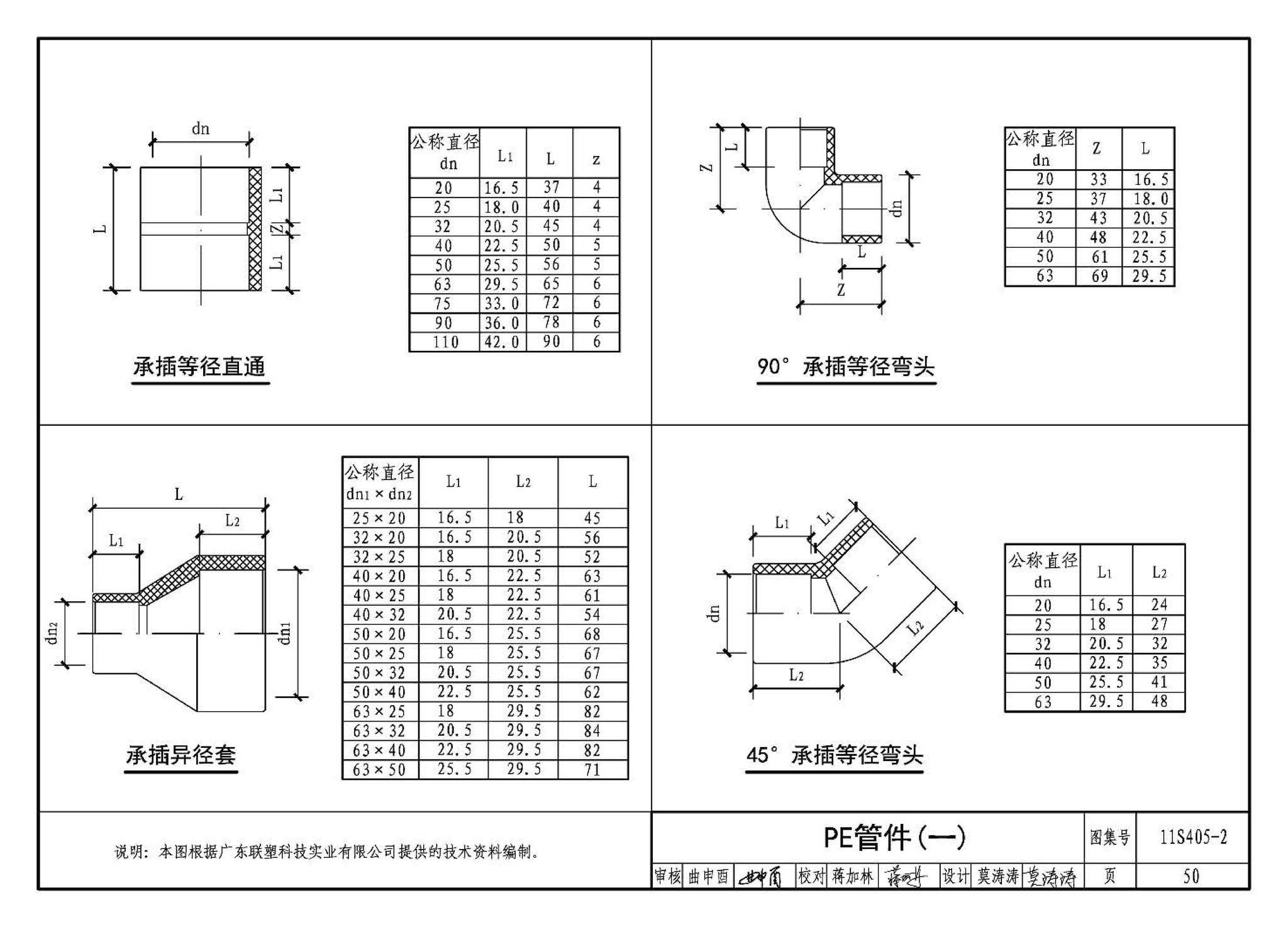 11S405-1～4--建筑给水塑料管道安装