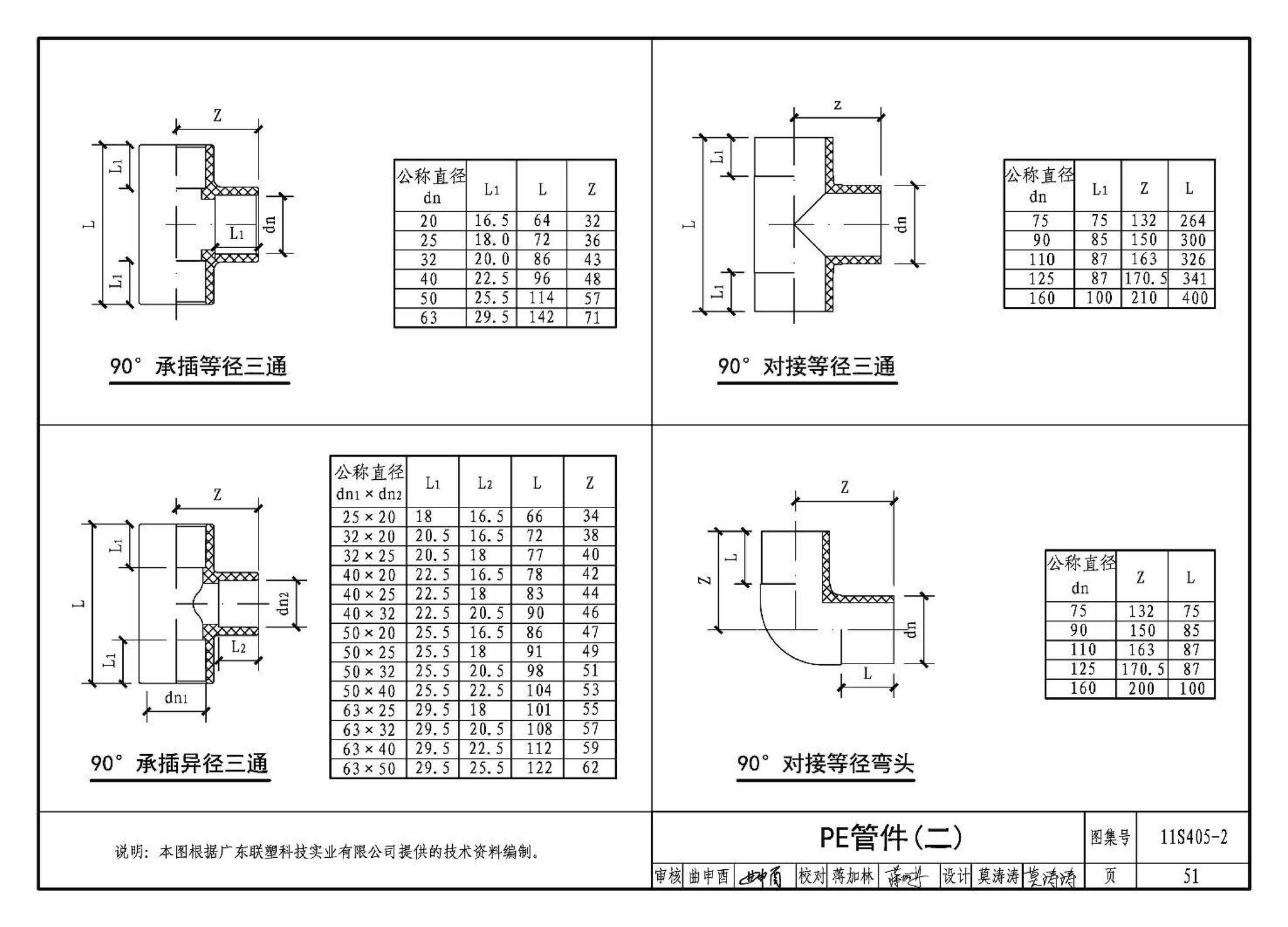 11S405-1～4--建筑给水塑料管道安装