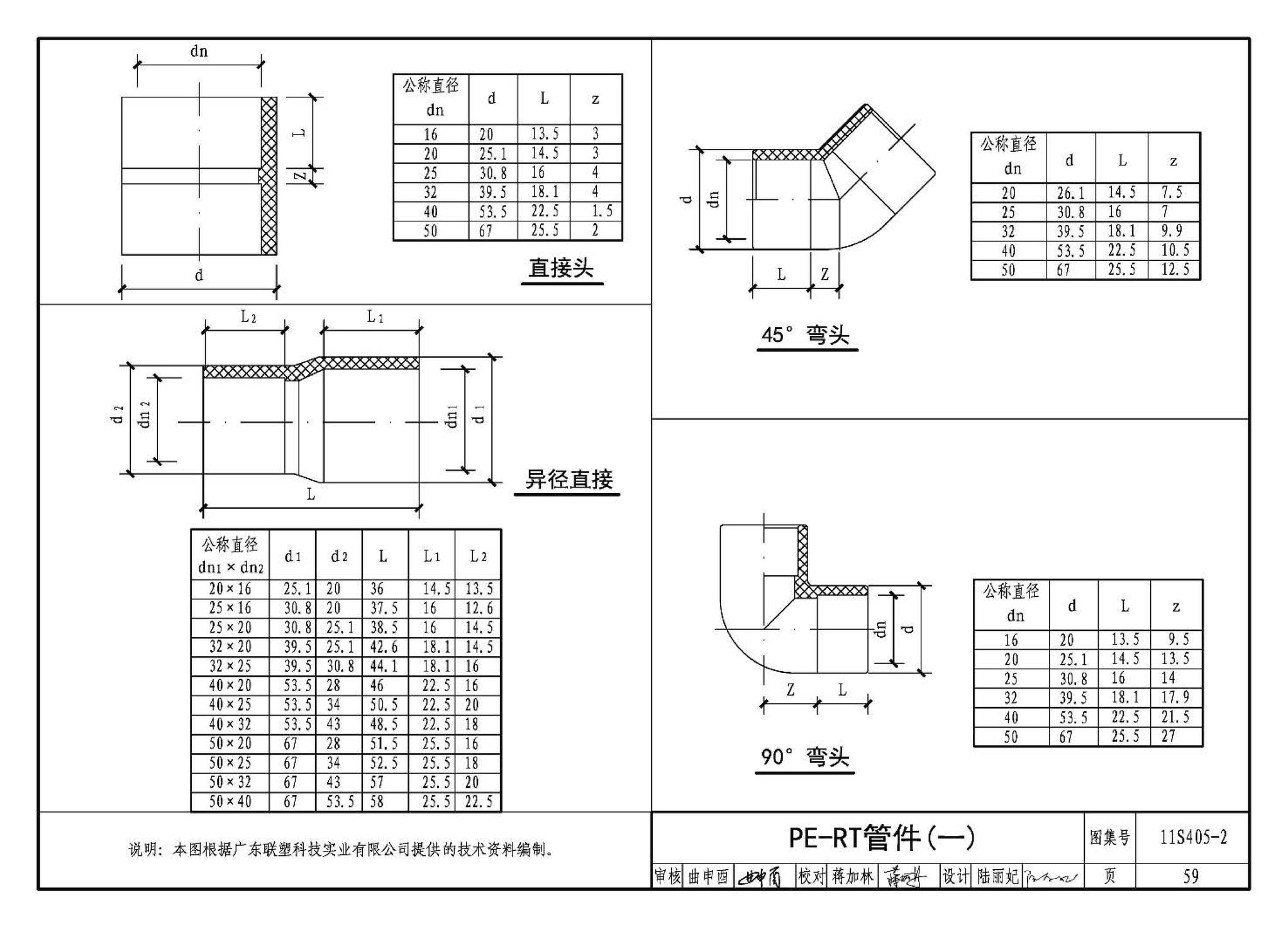 11S405-1～4--建筑给水塑料管道安装