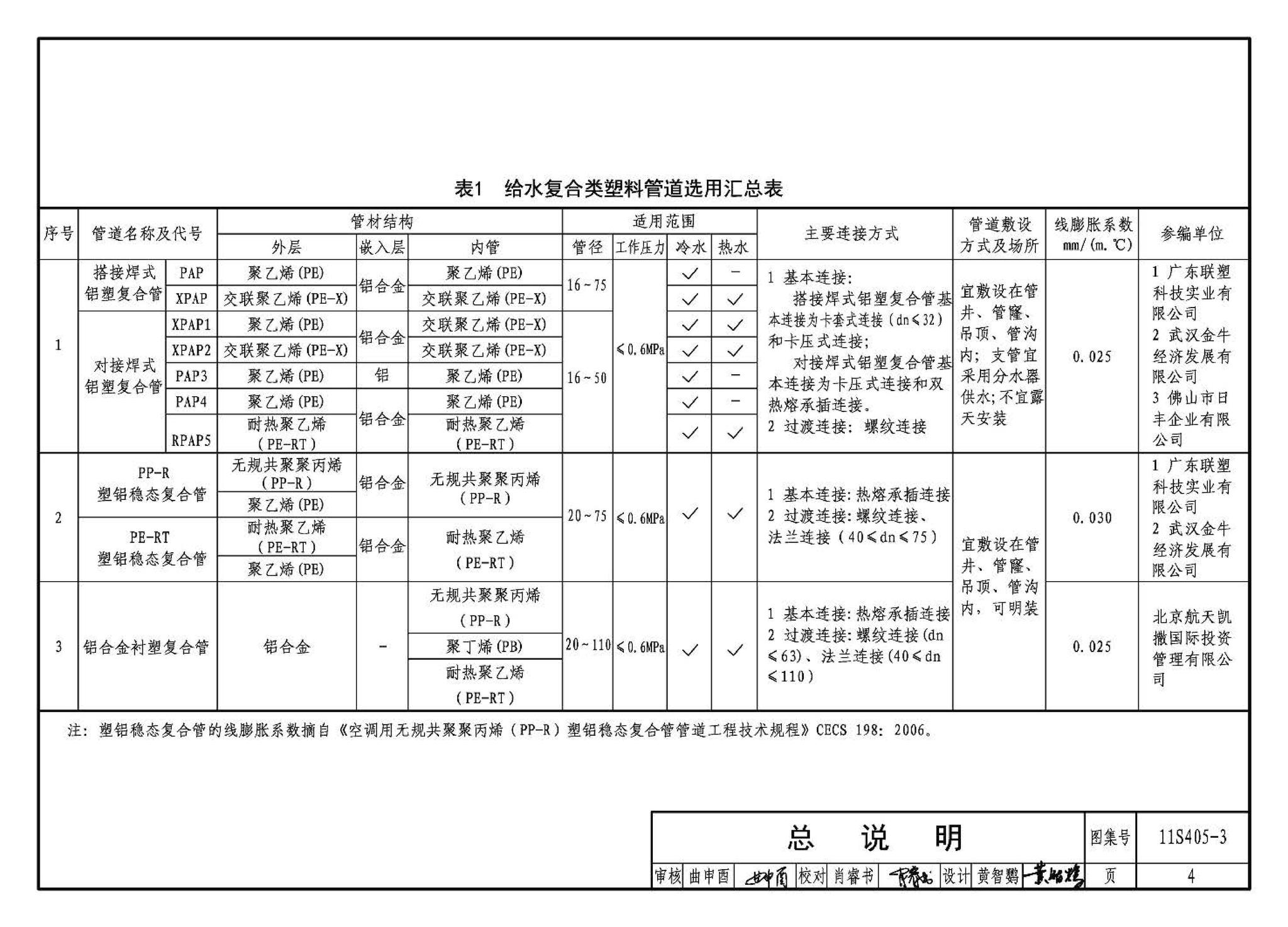 11S405-1～4--建筑给水塑料管道安装