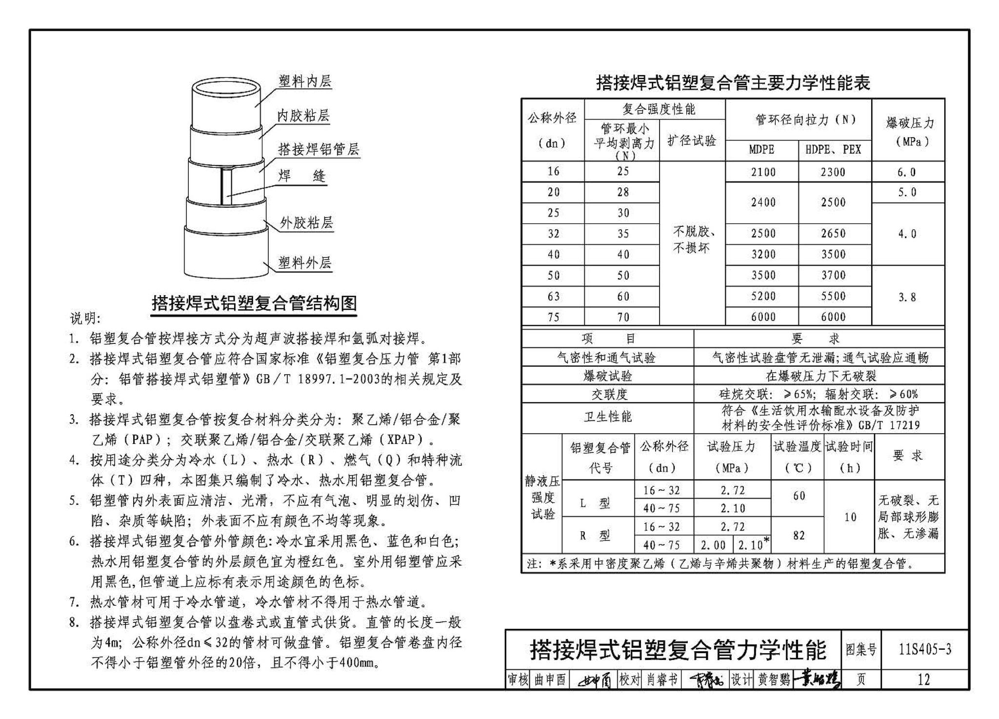 11S405-1～4--建筑给水塑料管道安装