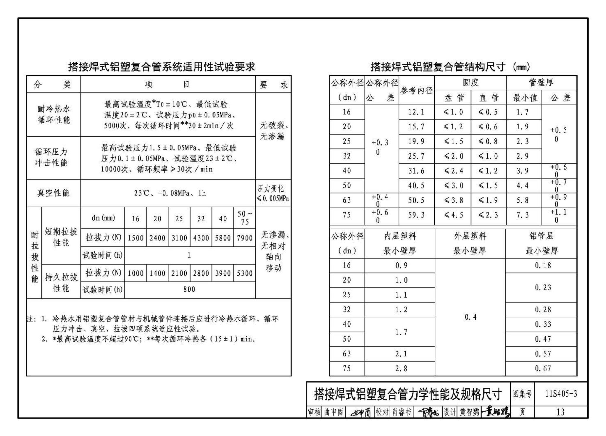 11S405-1～4--建筑给水塑料管道安装