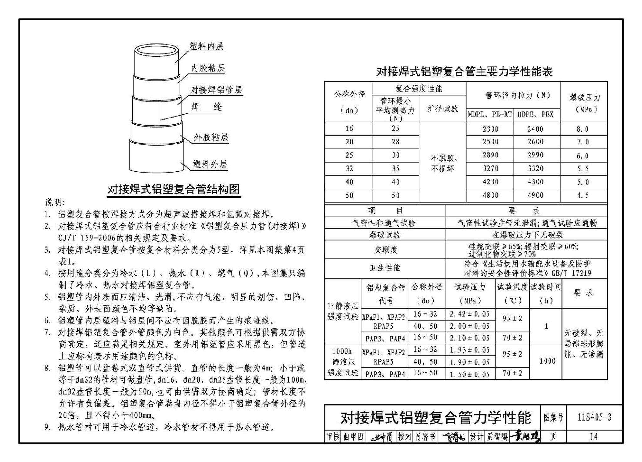 11S405-1～4--建筑给水塑料管道安装