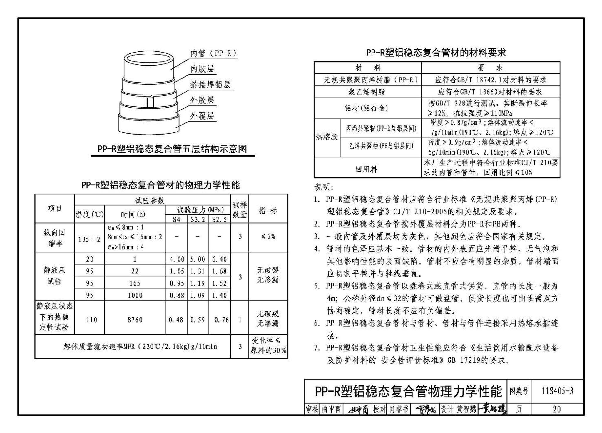 11S405-1～4--建筑给水塑料管道安装