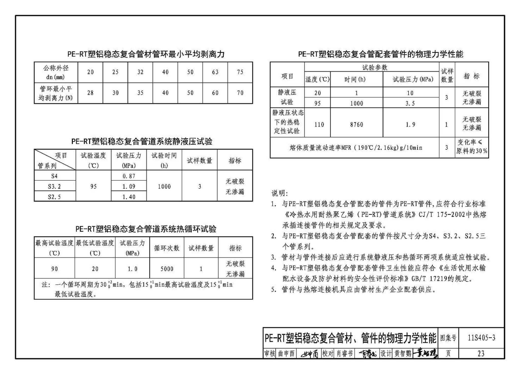 11S405-1～4--建筑给水塑料管道安装