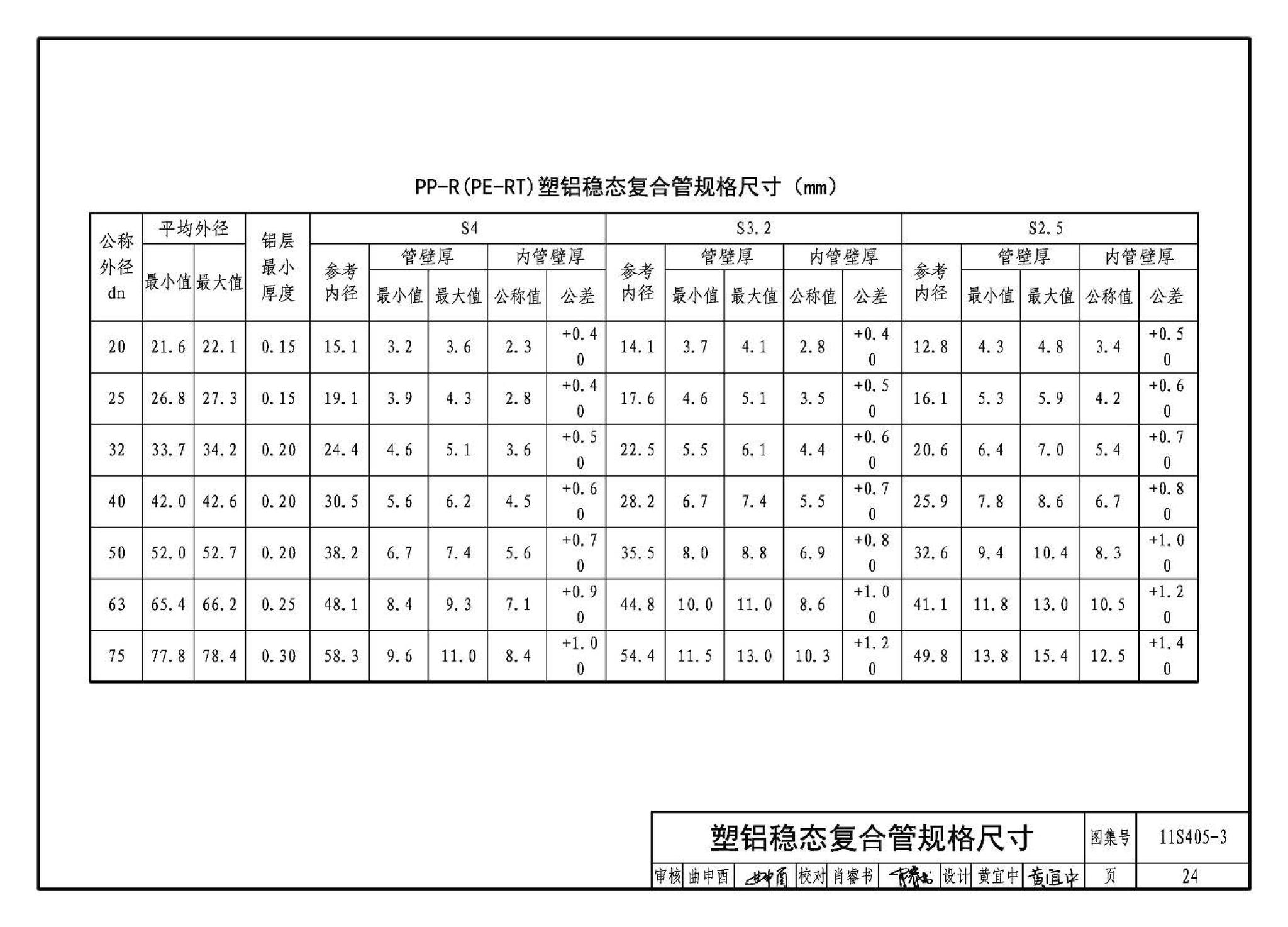 11S405-1～4--建筑给水塑料管道安装