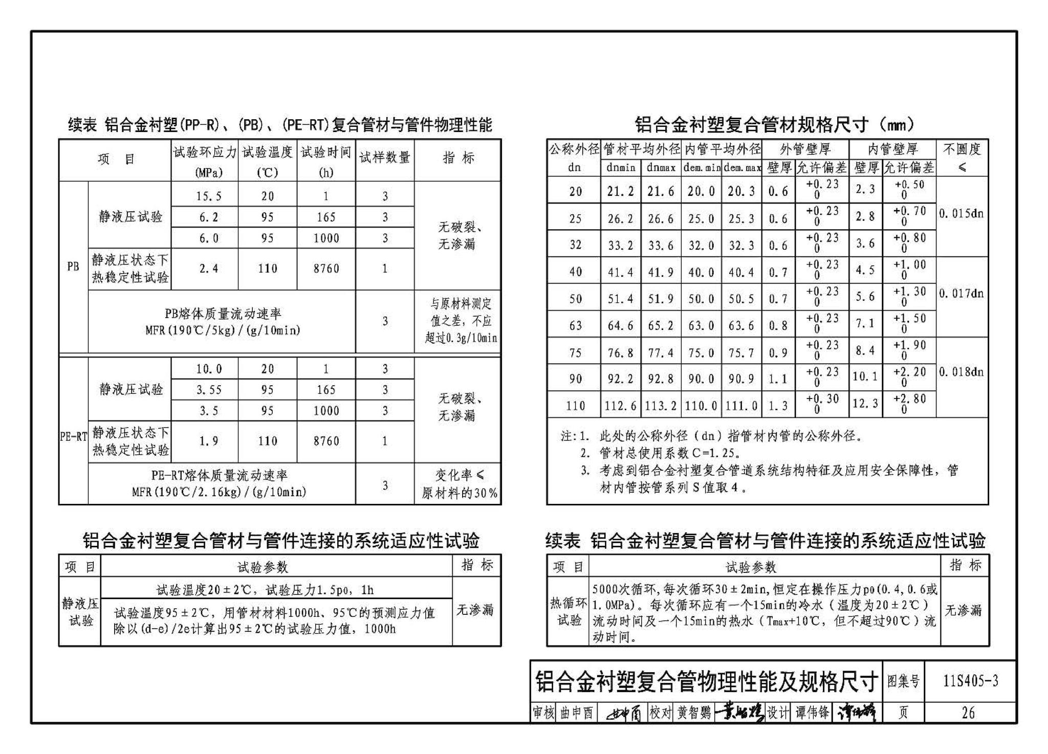 11S405-1～4--建筑给水塑料管道安装