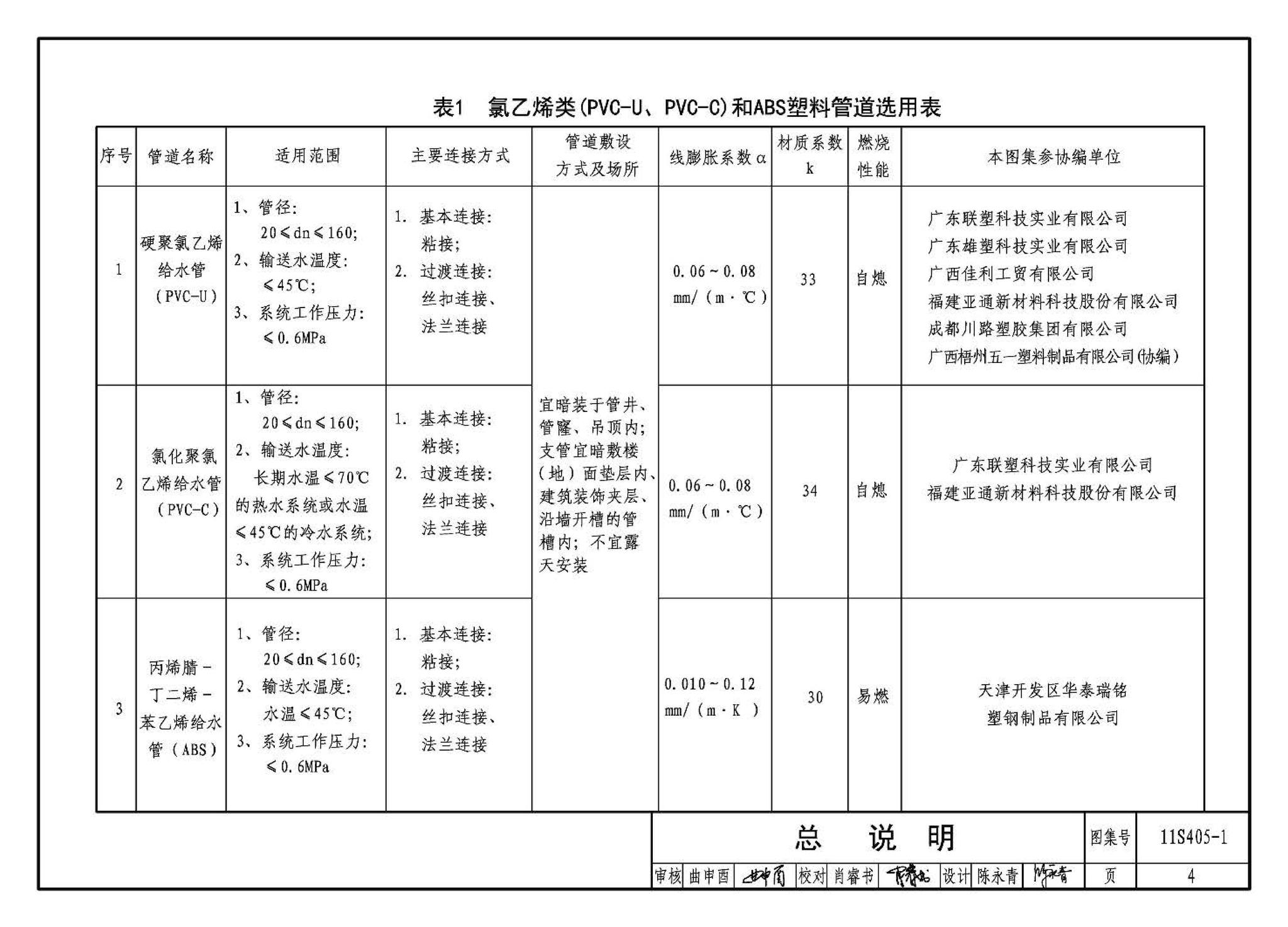 11S405-1～4--建筑给水塑料管道安装