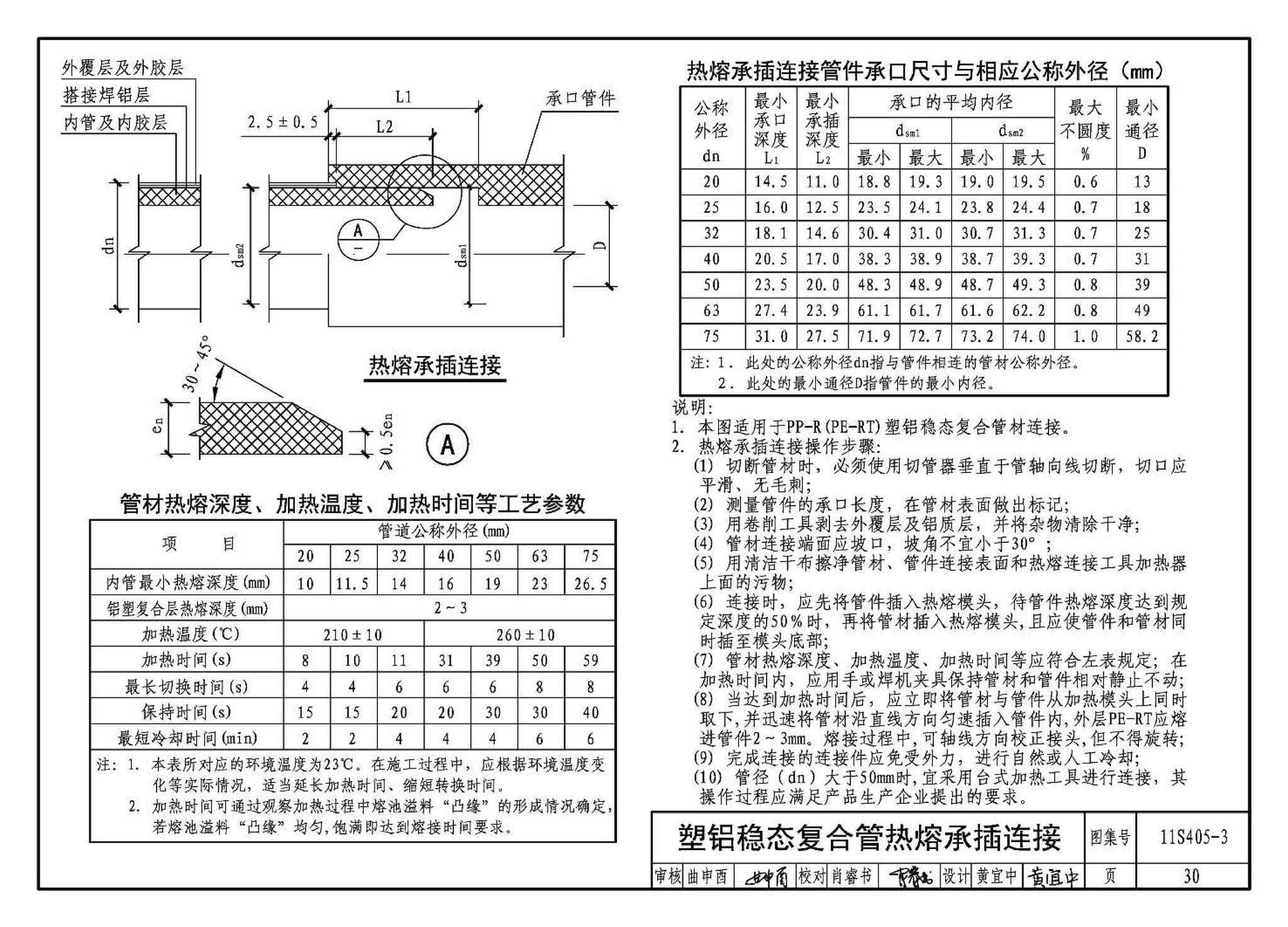 11S405-1～4--建筑给水塑料管道安装