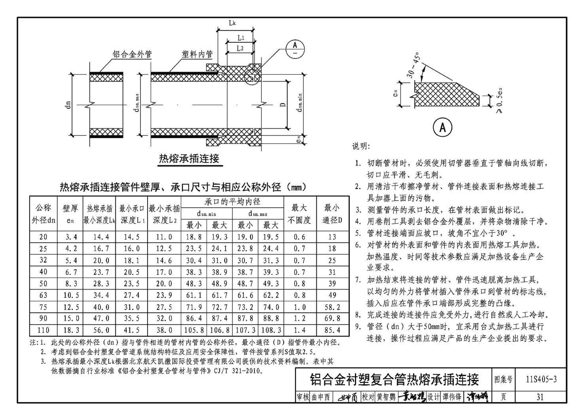 11S405-1～4--建筑给水塑料管道安装