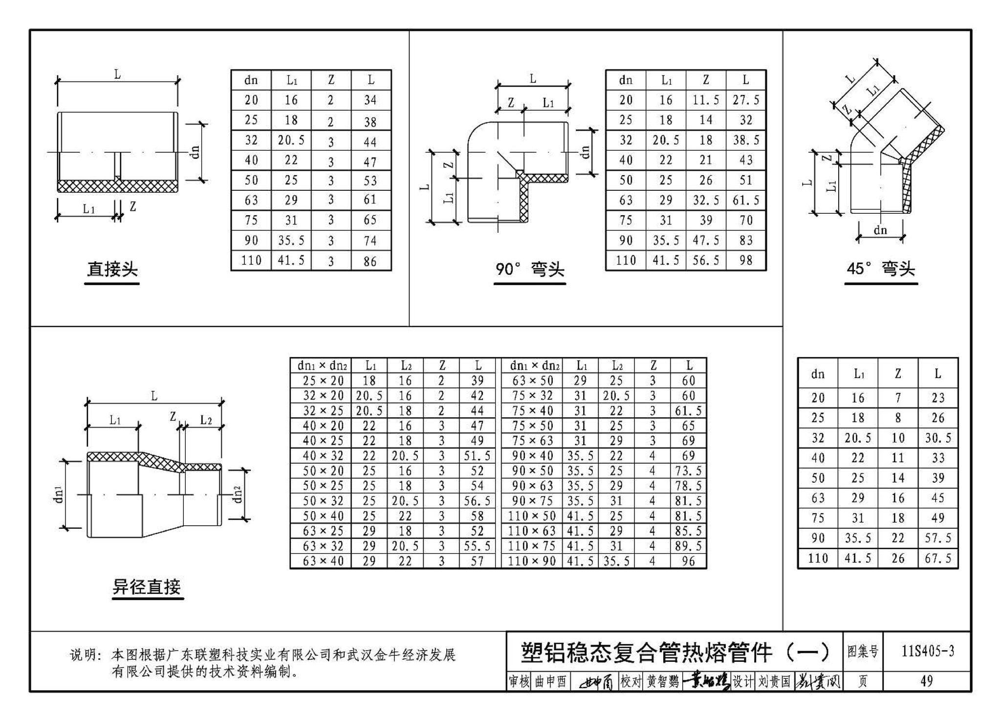 11S405-1～4--建筑给水塑料管道安装