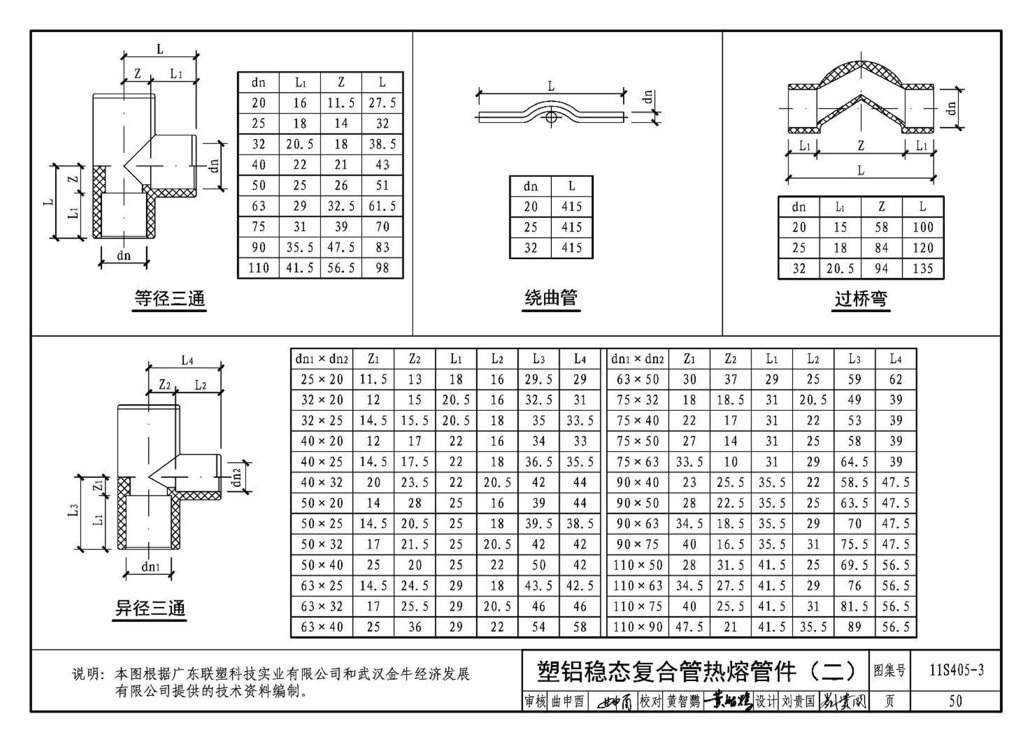 11S405-1～4--建筑给水塑料管道安装